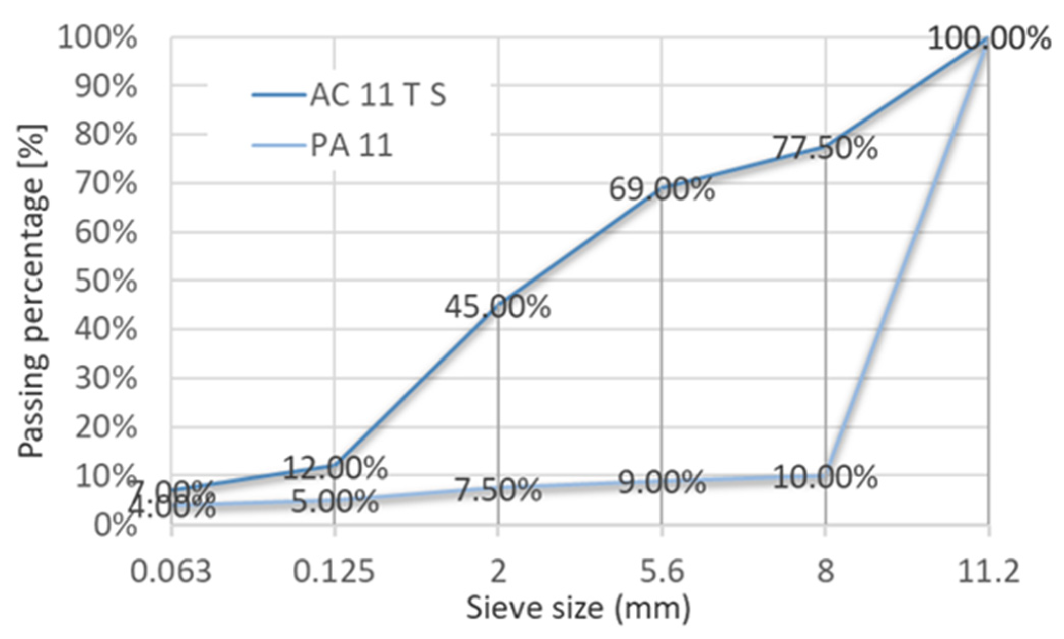 Buildings 12 00932 g002
