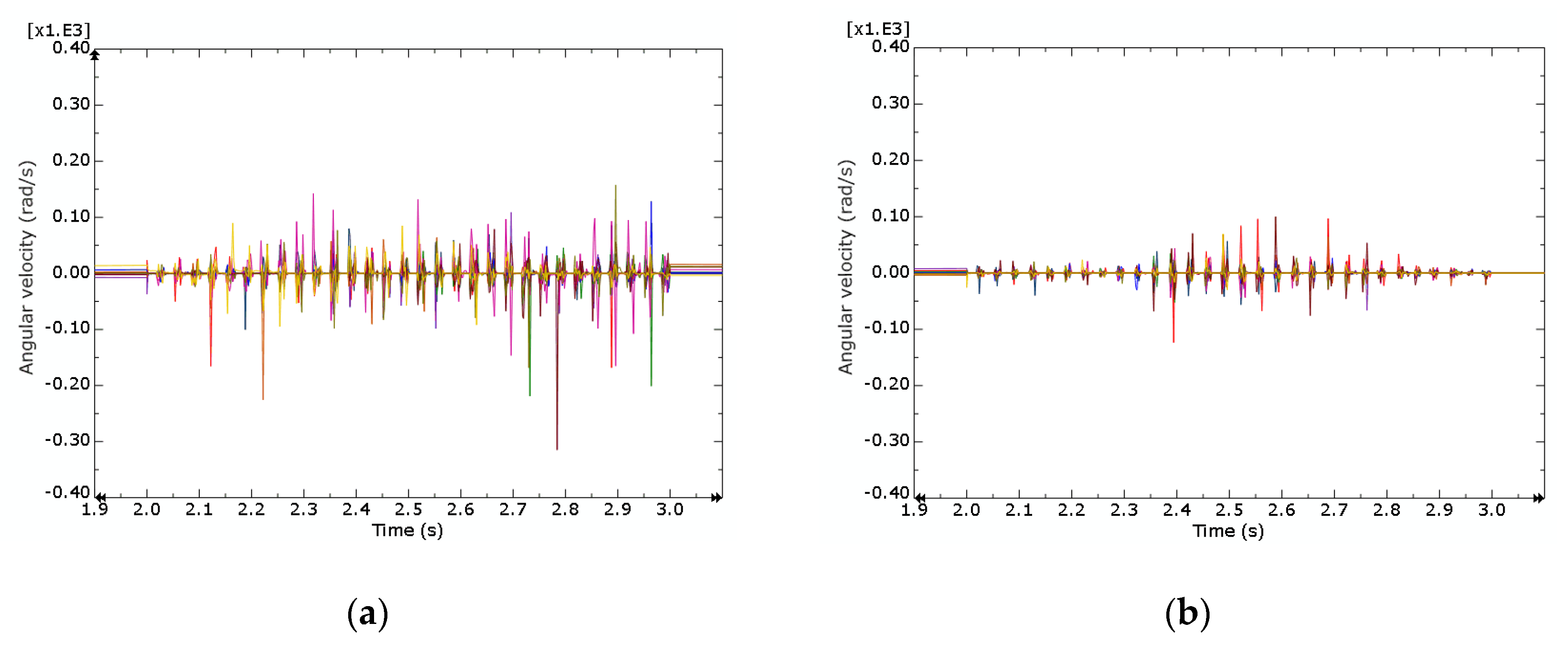 Buildings 12 00932 g006