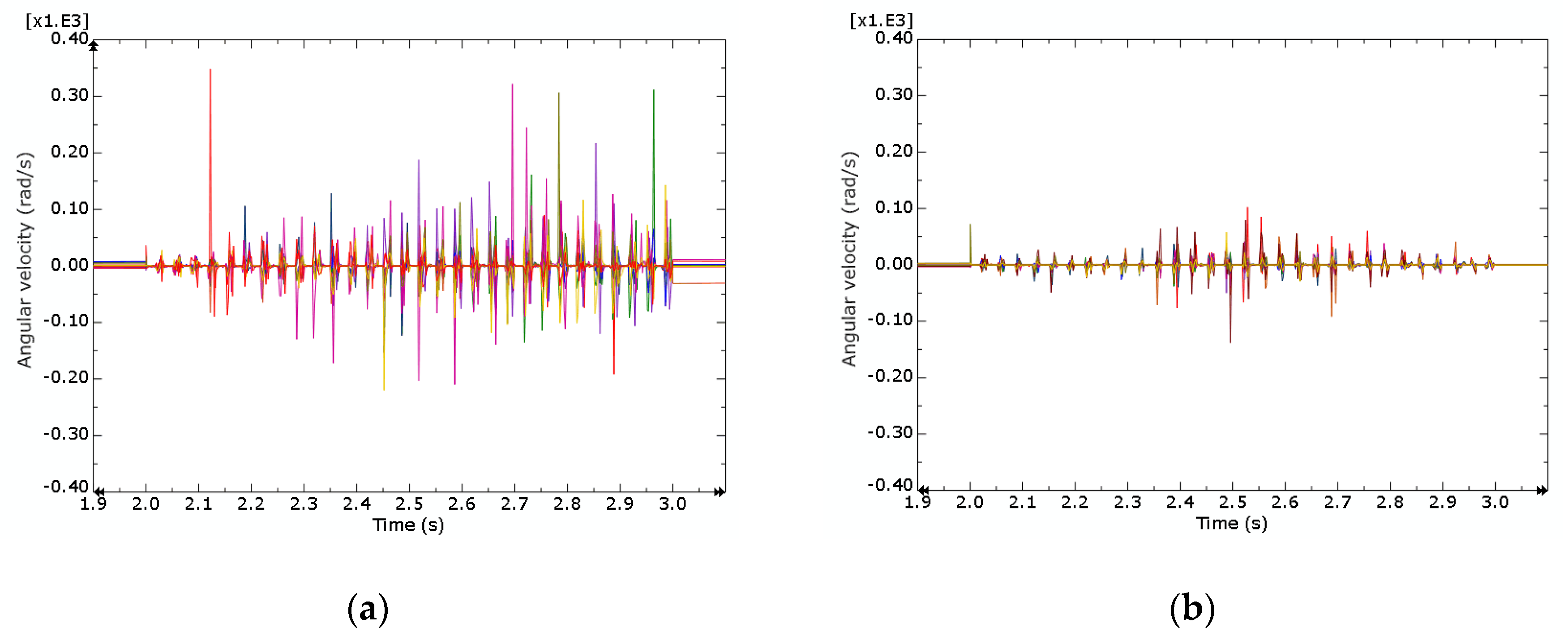 Buildings 12 00932 g008