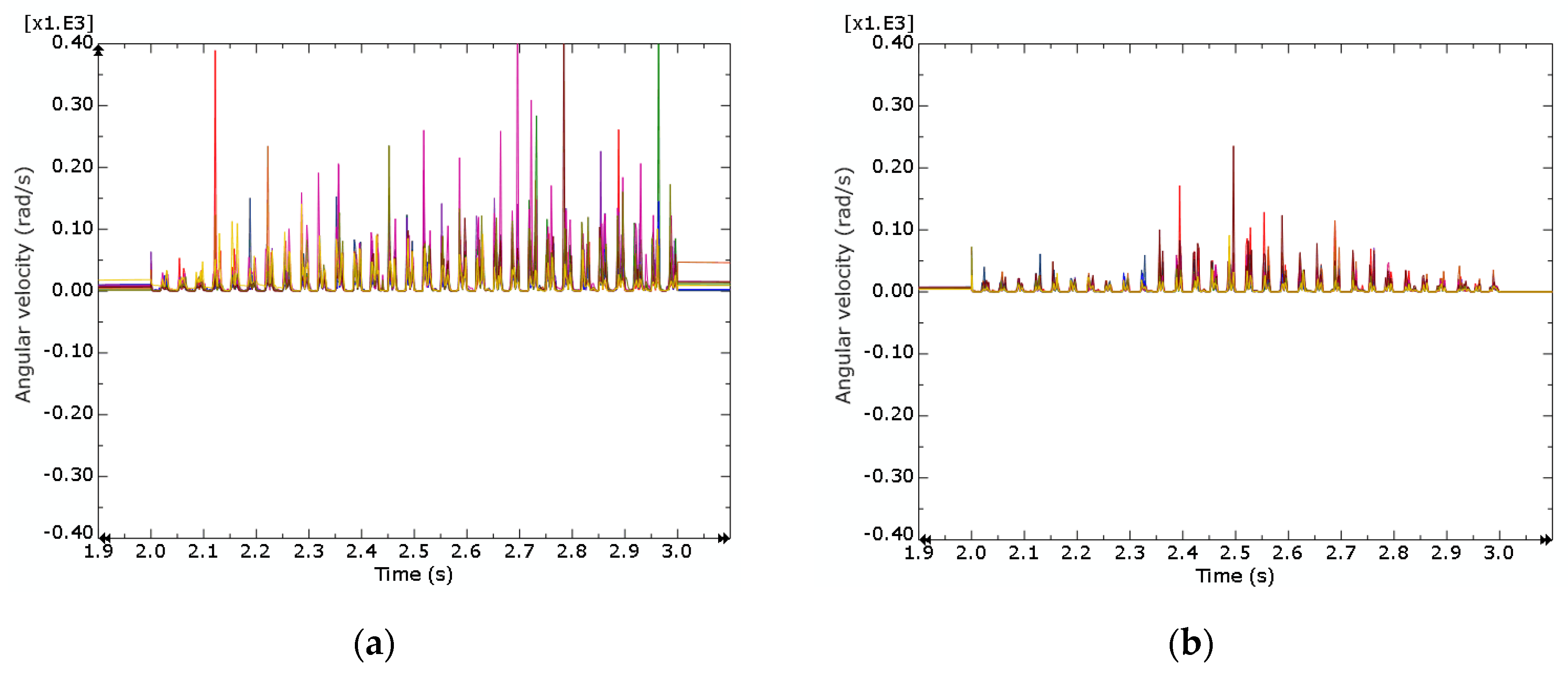 Buildings 12 00932 g009