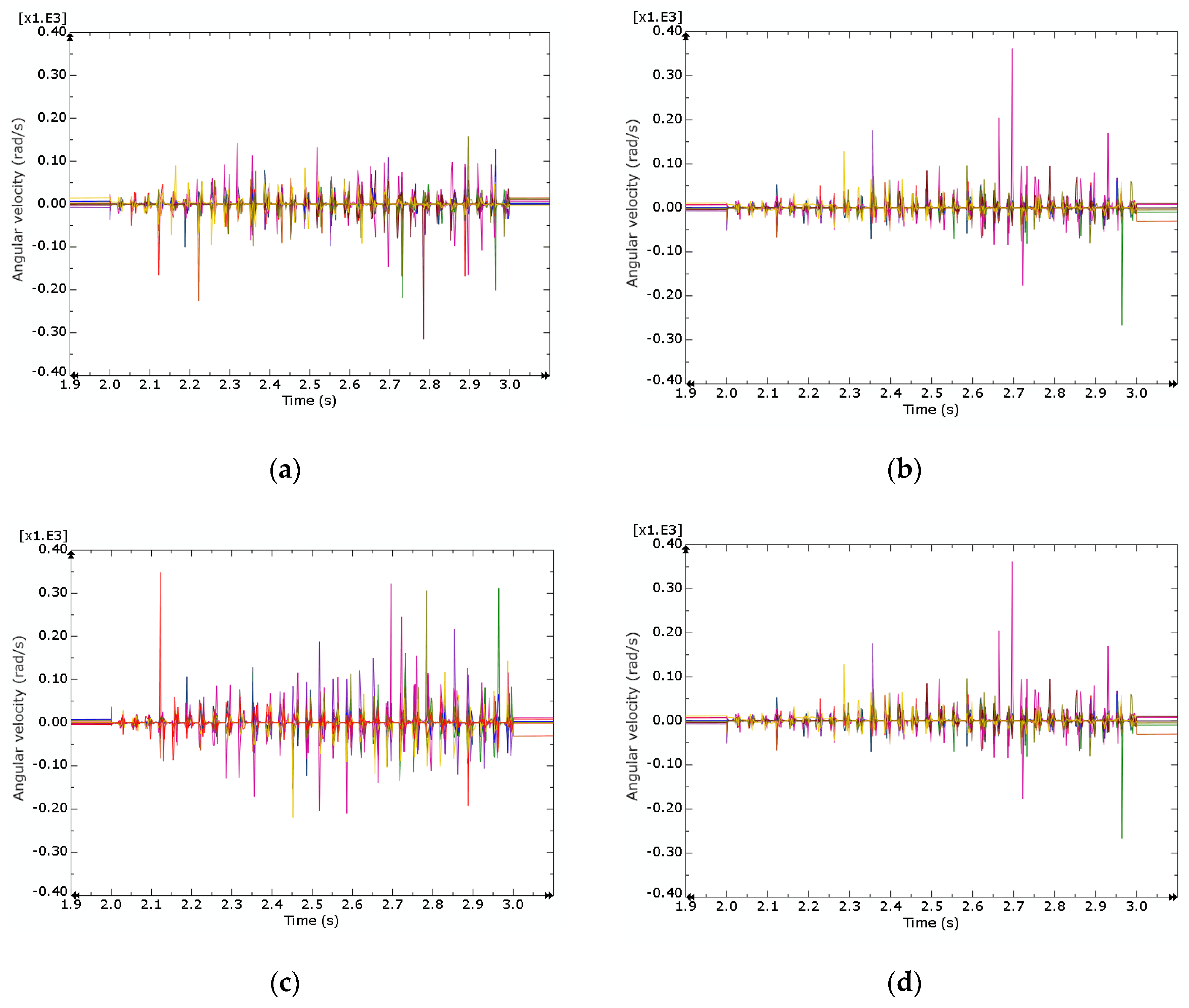 Buildings 12 00932 g010