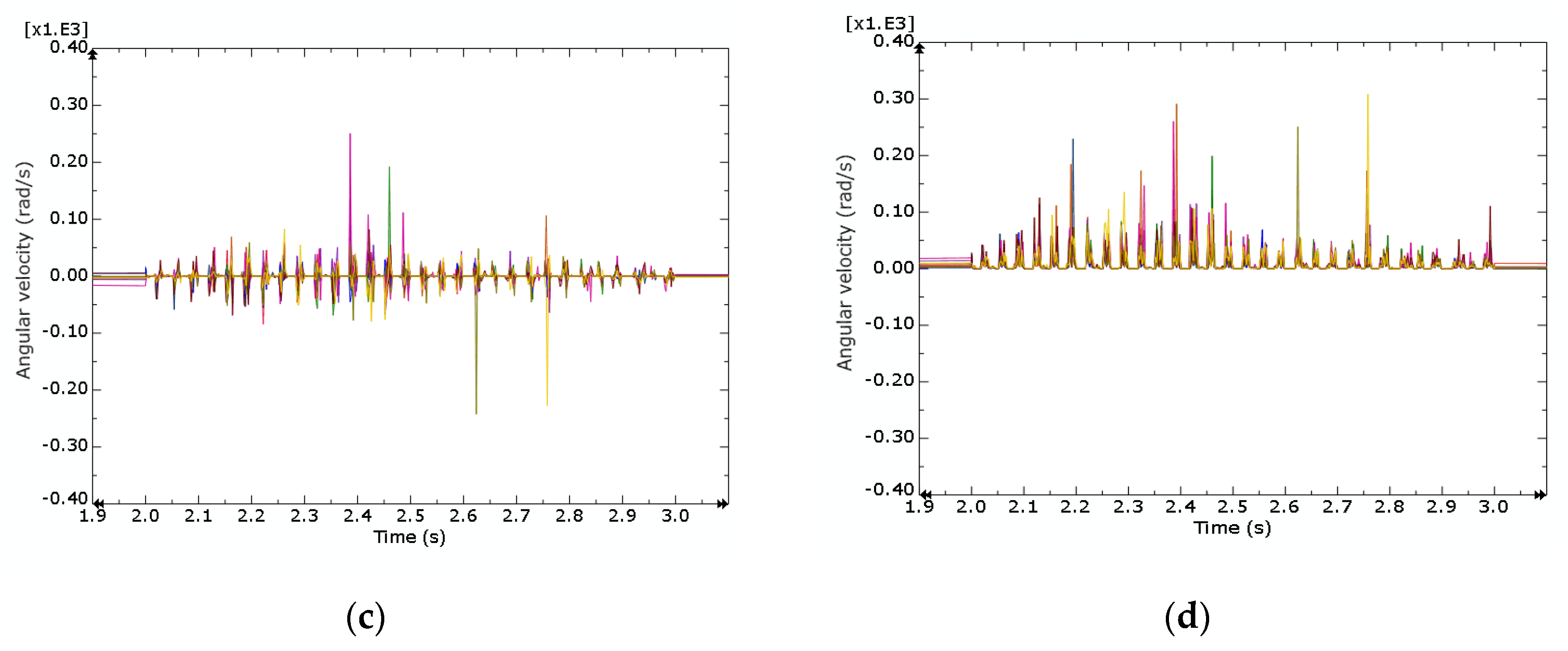 Buildings 12 00932 g011b