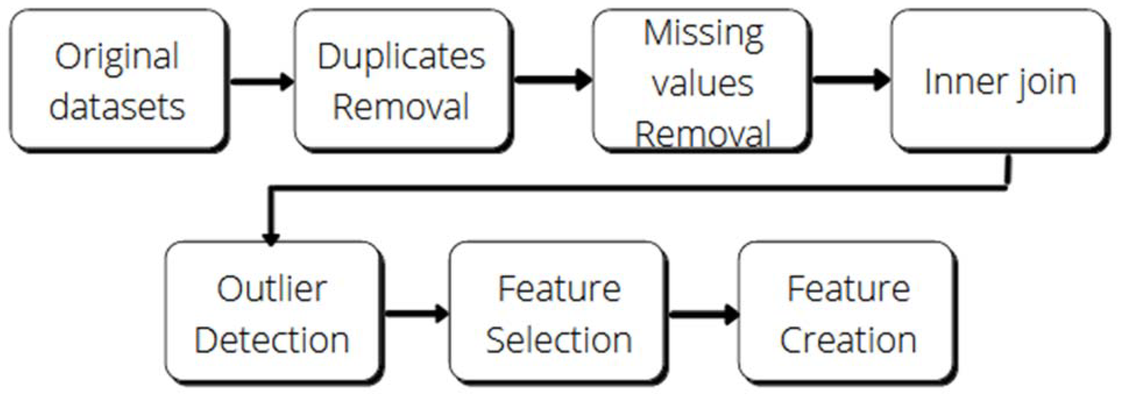 Buildings 12 00933 g004