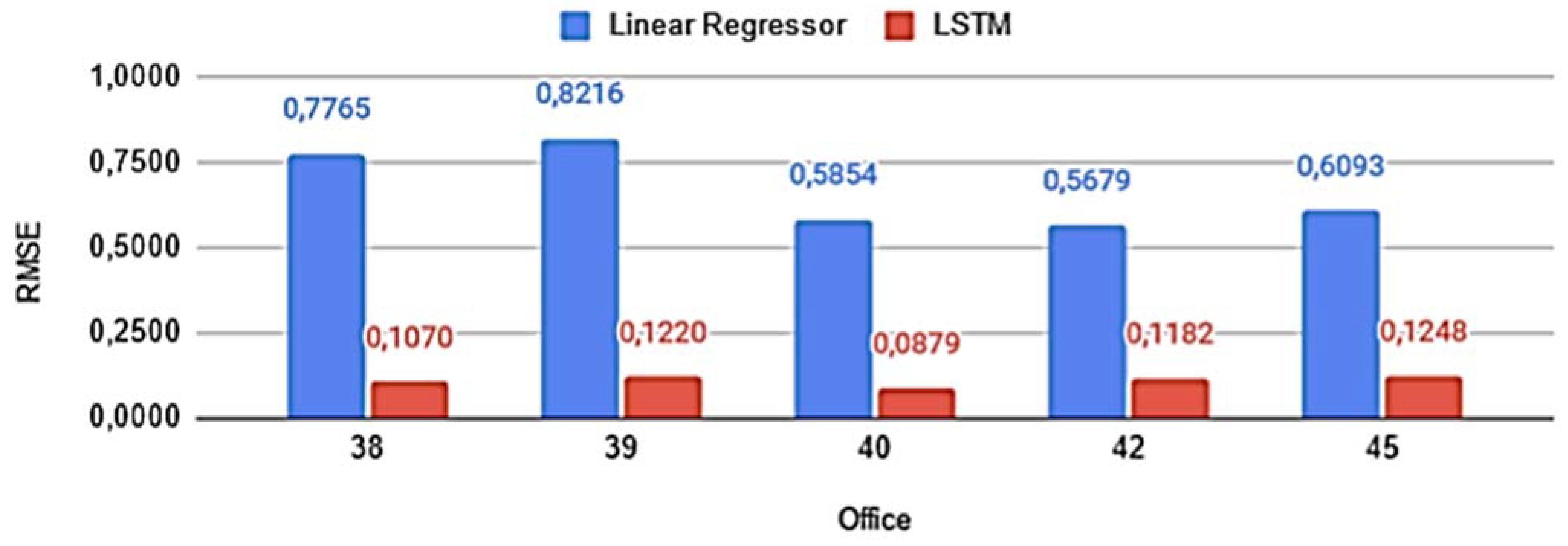 Buildings 12 00933 g006