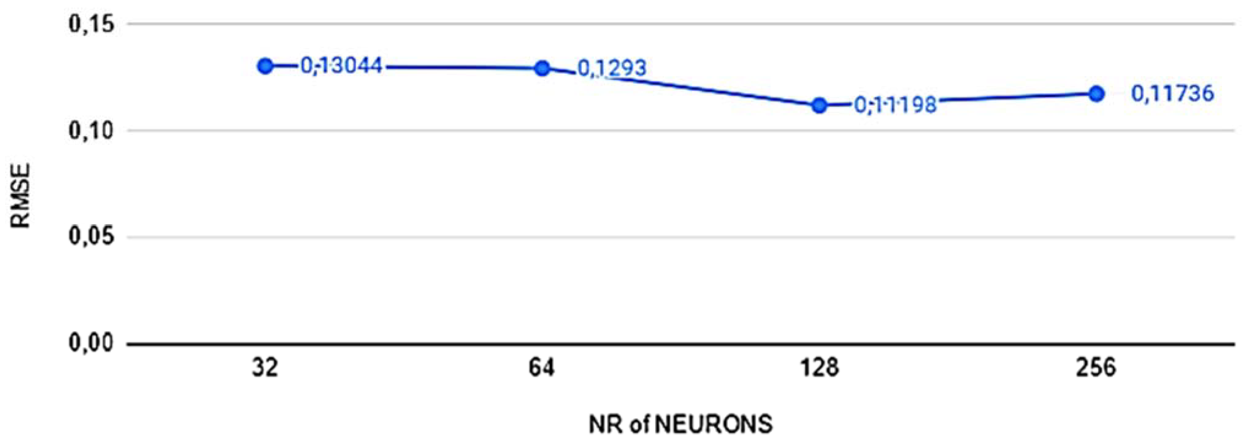 Buildings 12 00933 g007