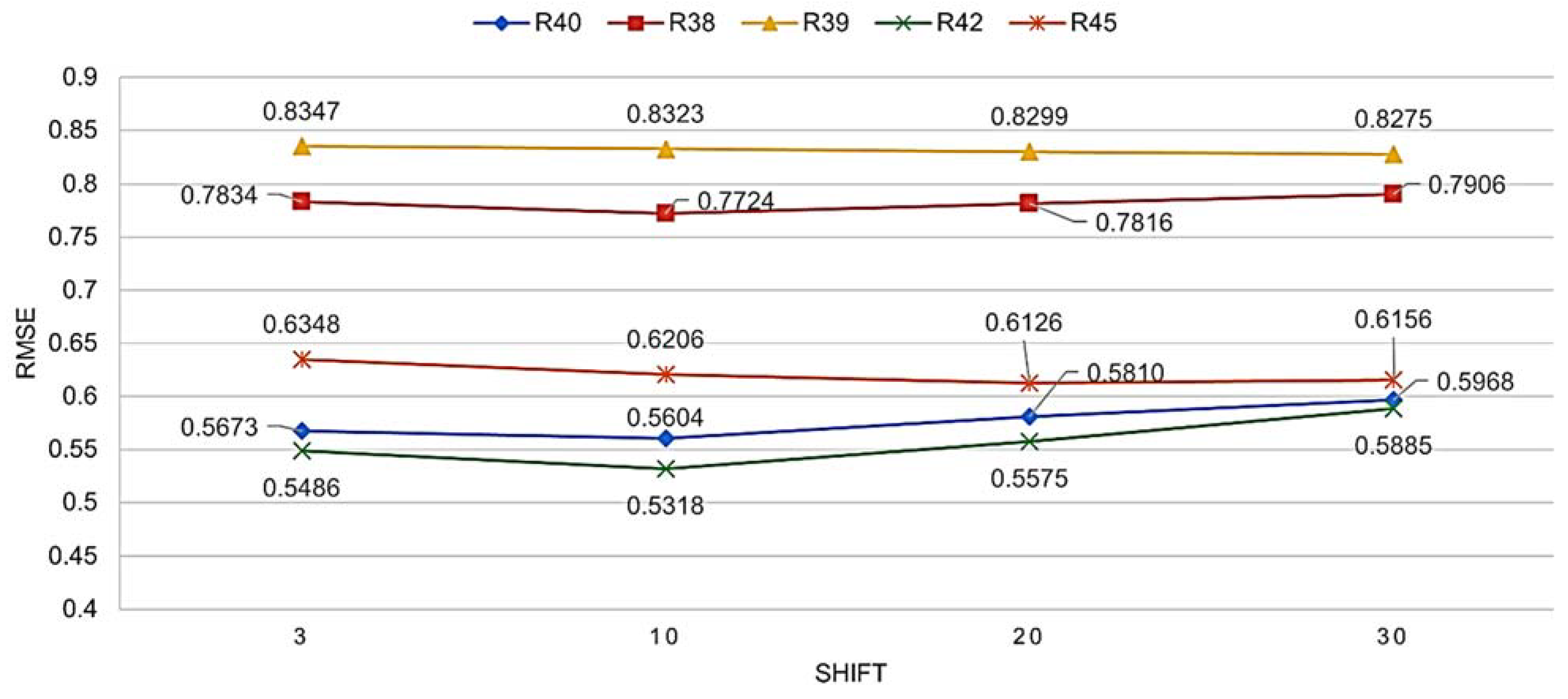 Buildings 12 00933 g008