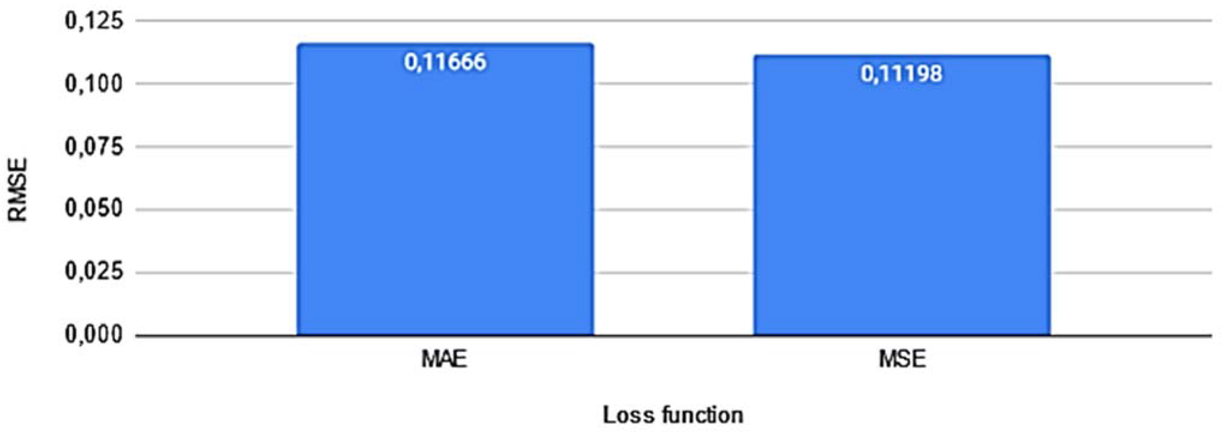 Buildings 12 00933 g010