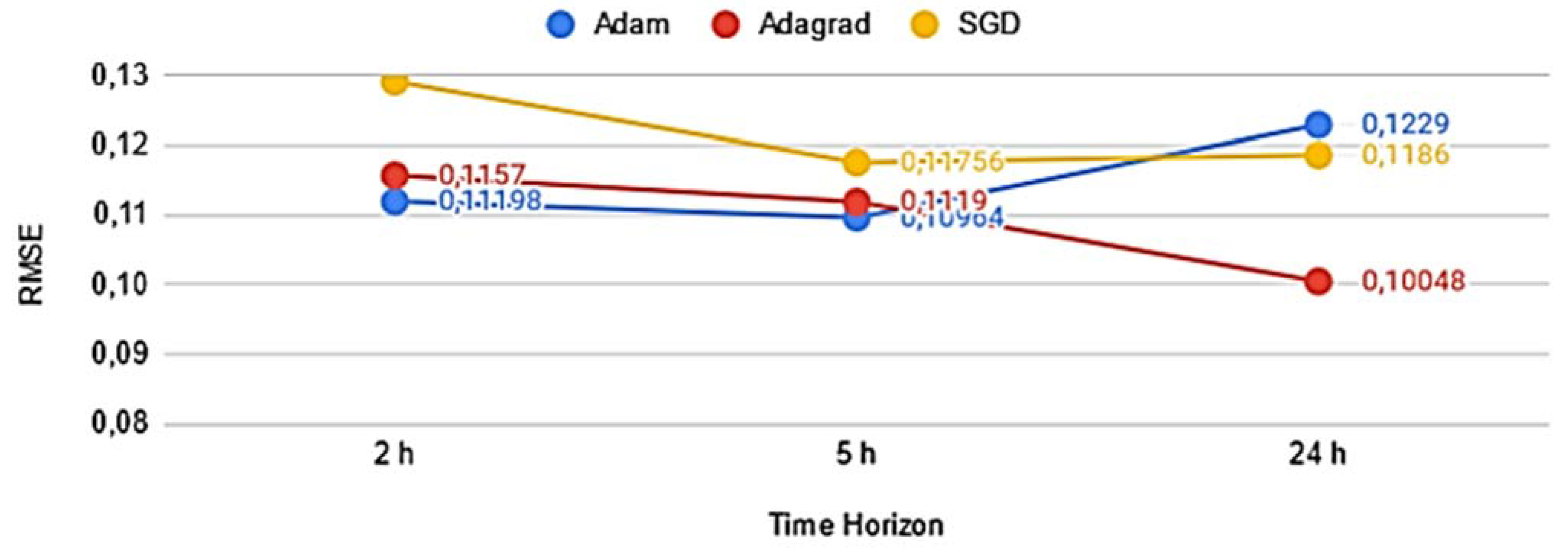 Buildings 12 00933 g011