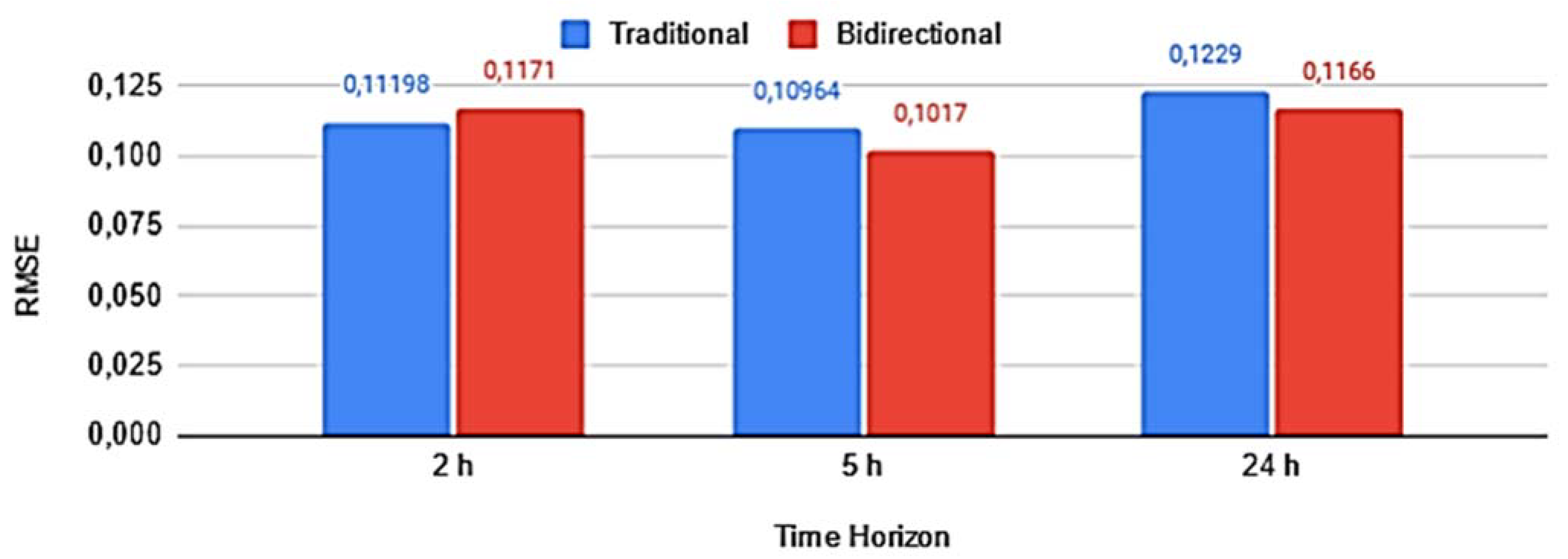 Buildings 12 00933 g012