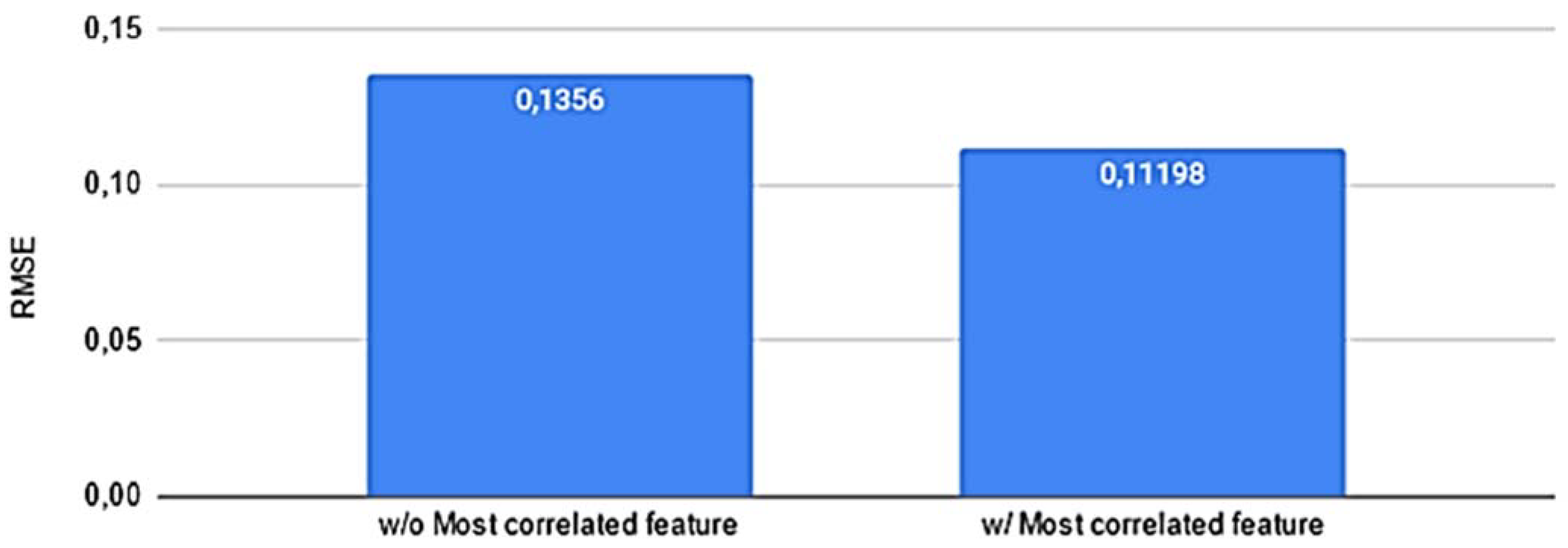 Buildings 12 00933 g013