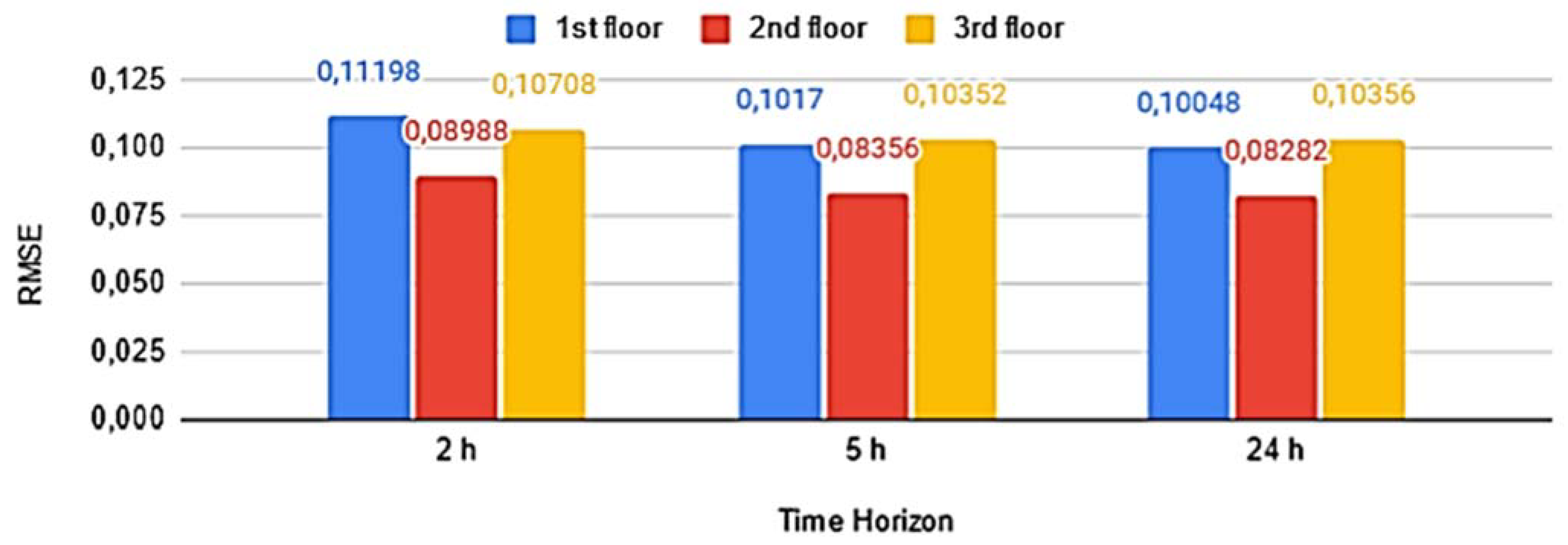 Buildings 12 00933 g014