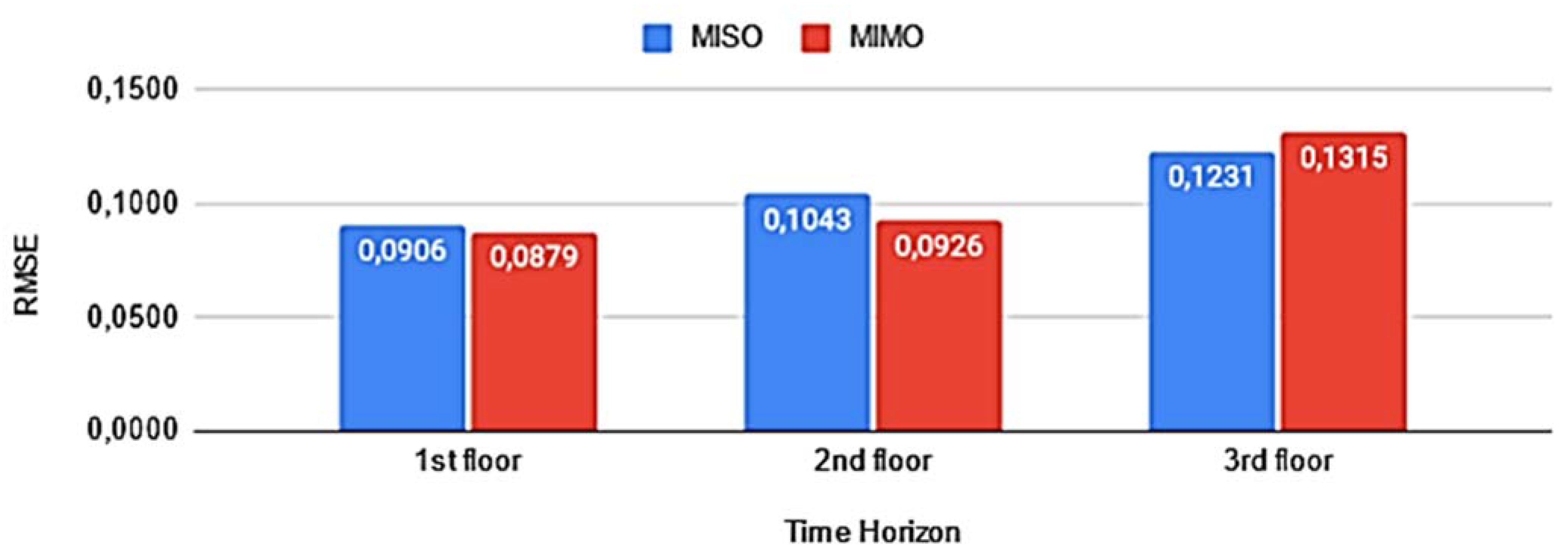 Buildings 12 00933 g015