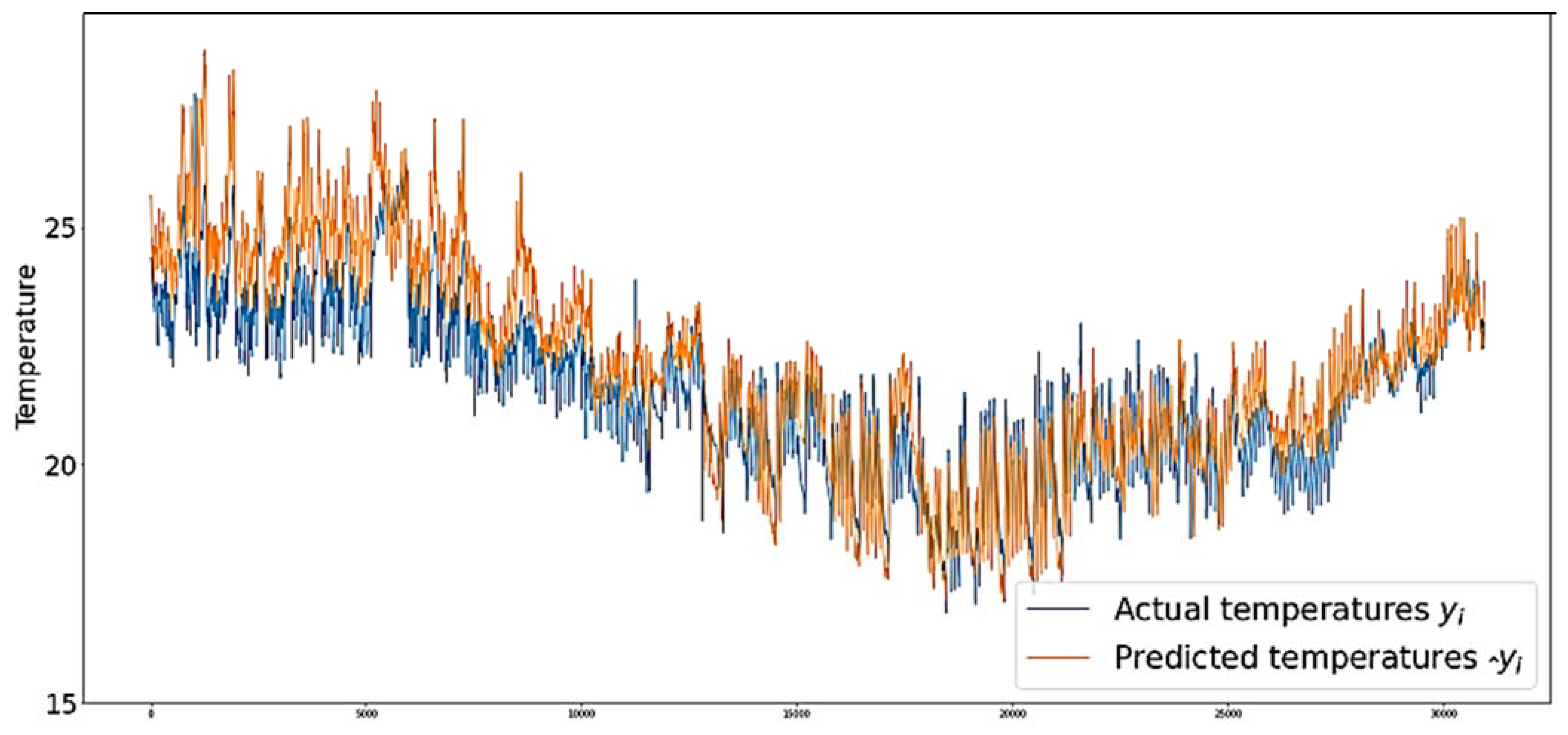 Buildings 12 00933 g017
