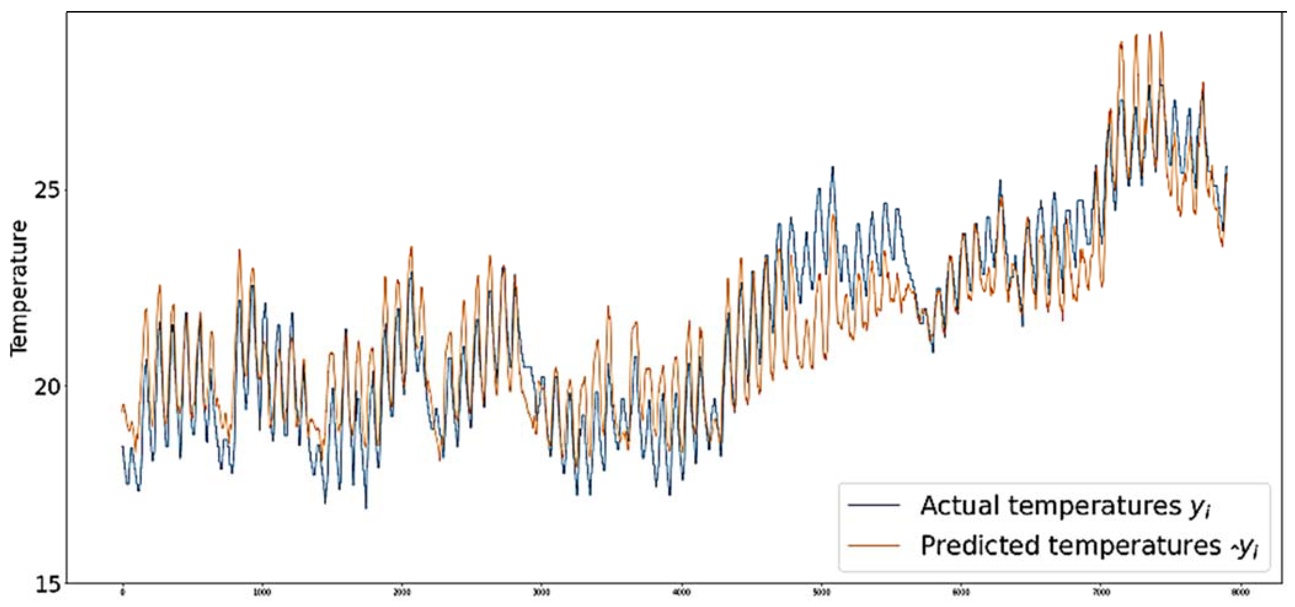 Buildings 12 00933 g019