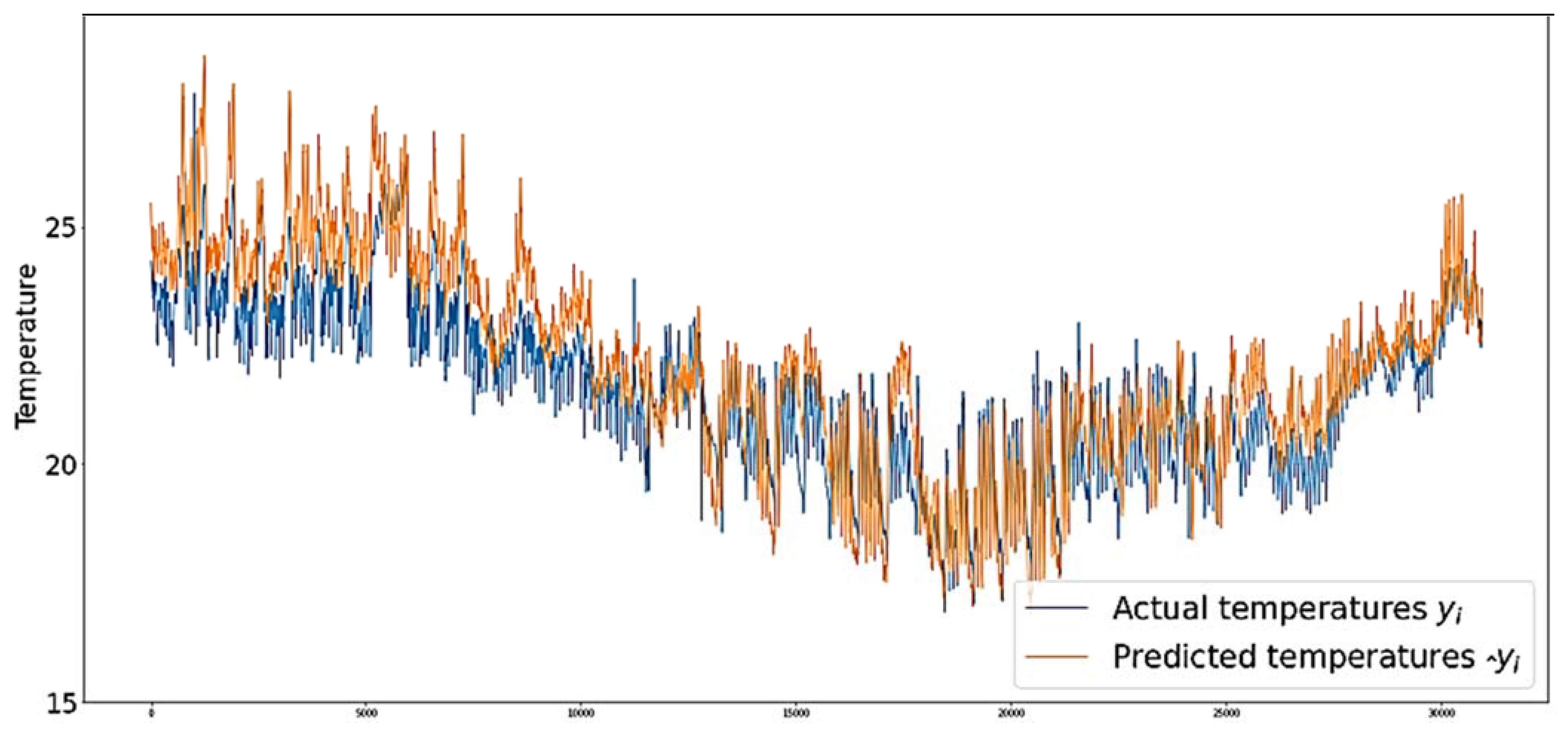 Buildings 12 00933 g020