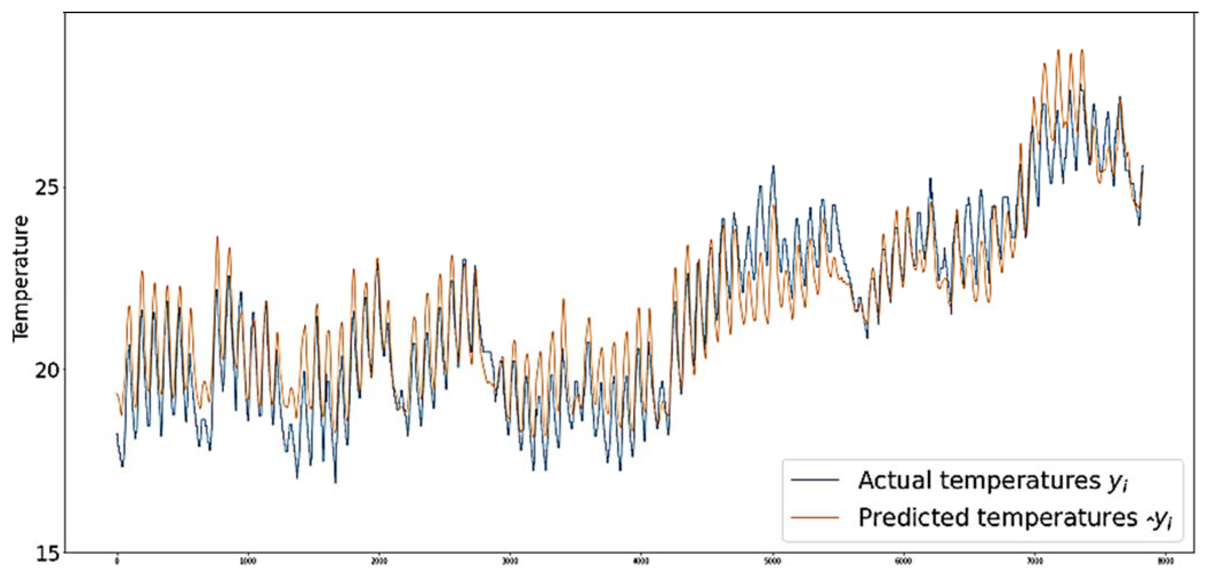 Buildings 12 00933 g021