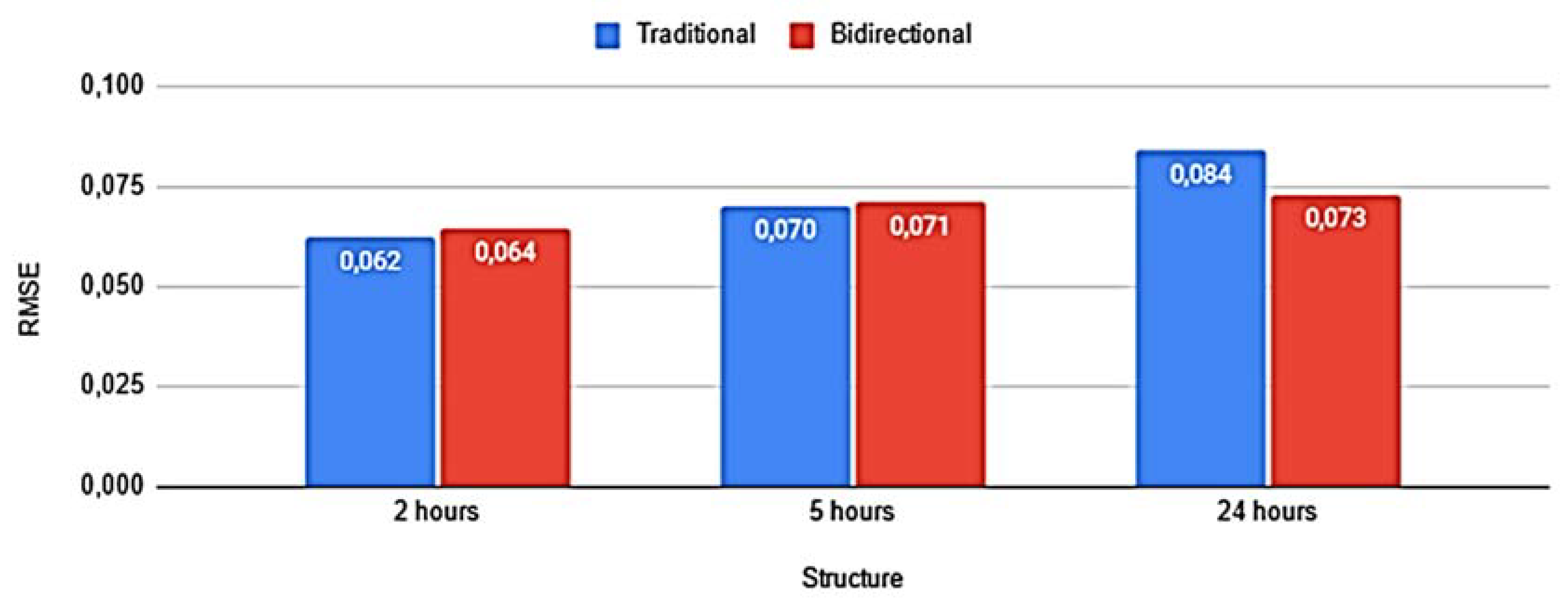 Buildings 12 00933 g026