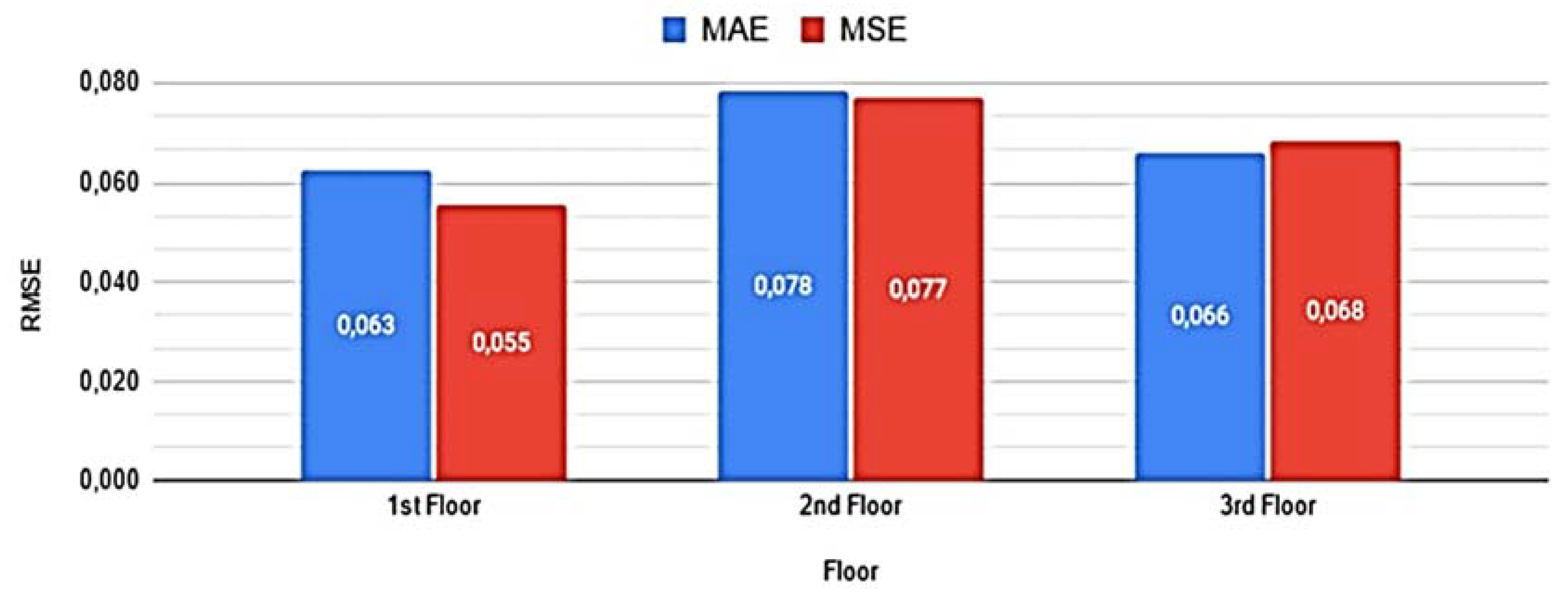 Buildings 12 00933 g027