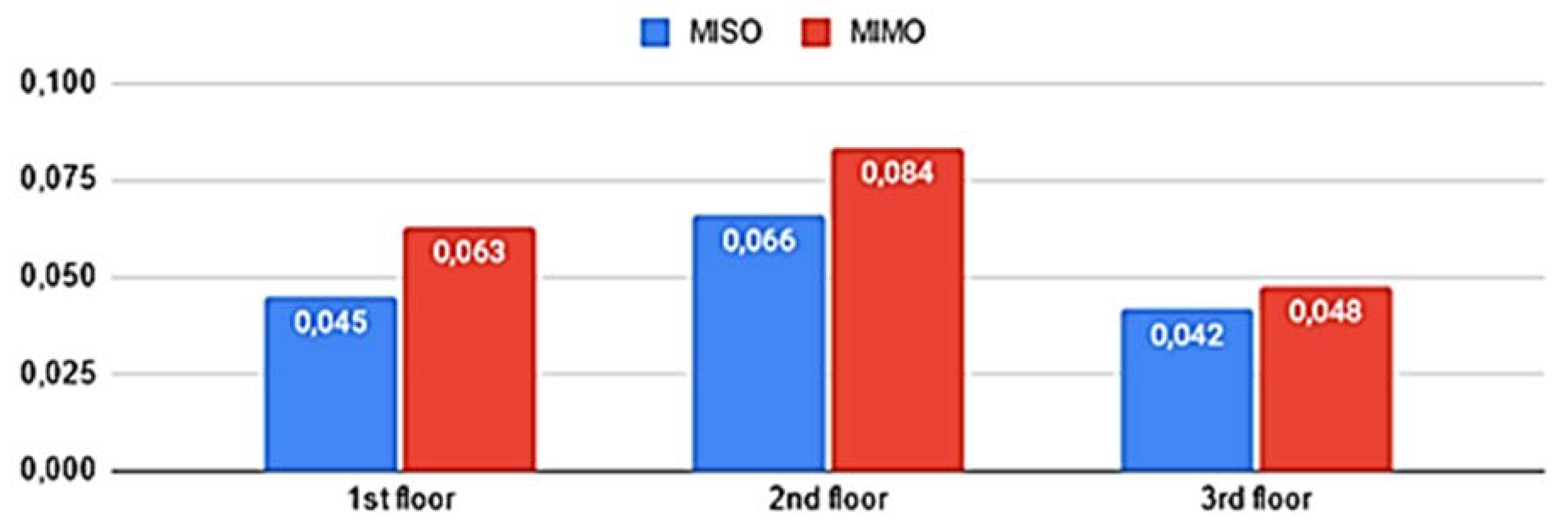 Buildings 12 00933 g029