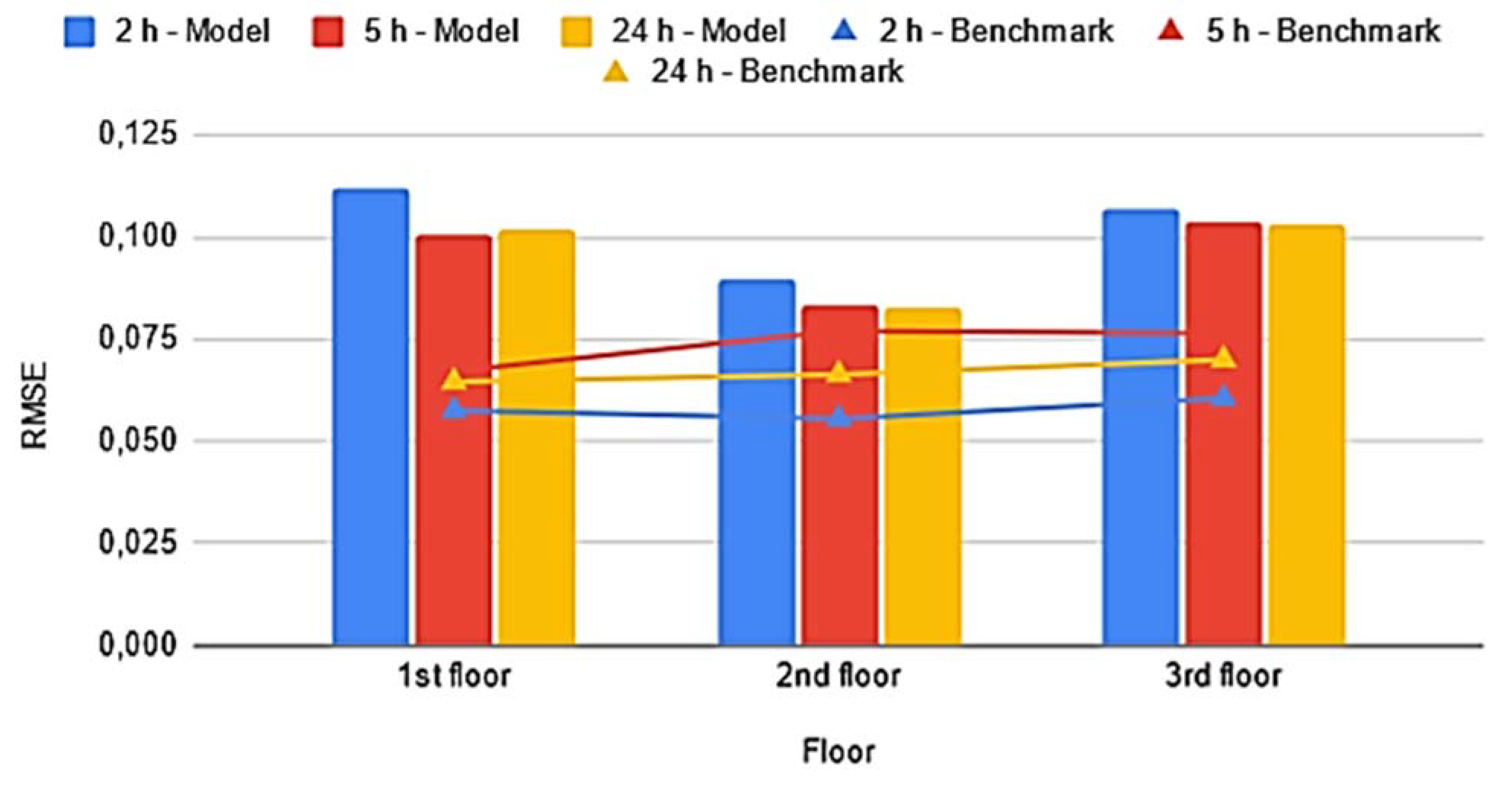 Buildings 12 00933 g031