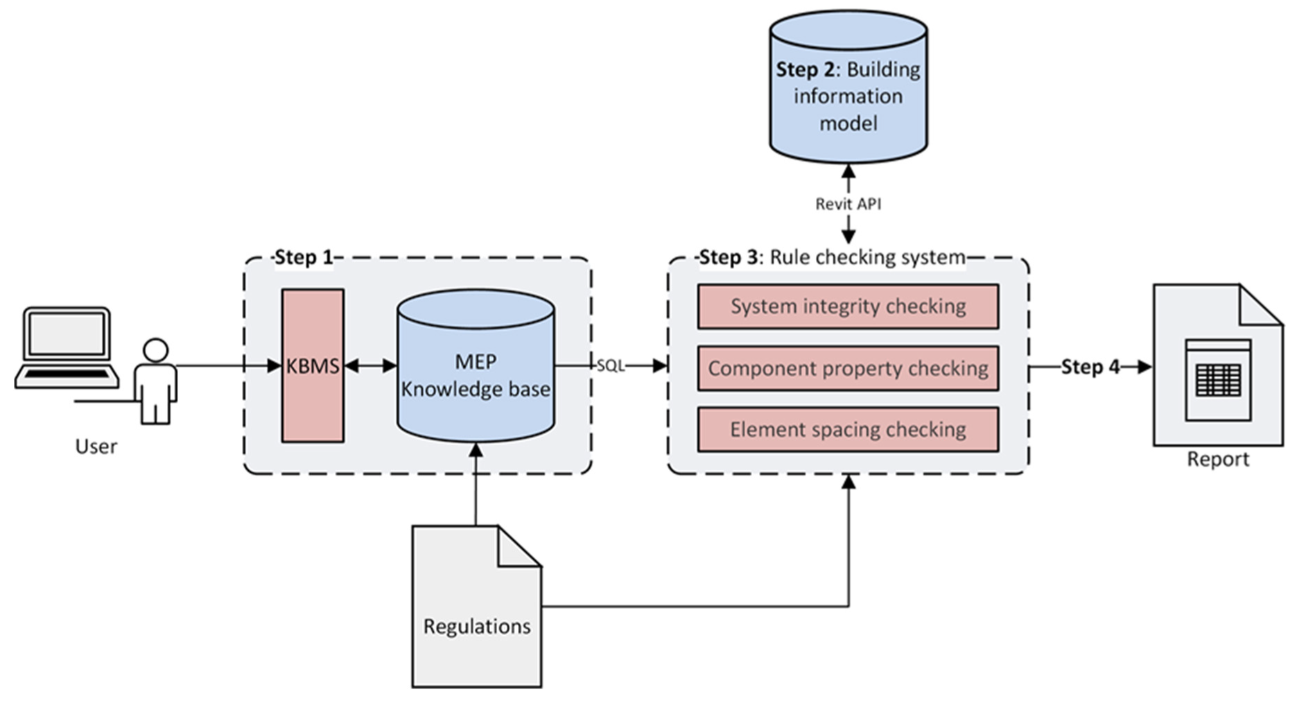 Buildings 12 00934 g001 Buildings 12 00934 g001
