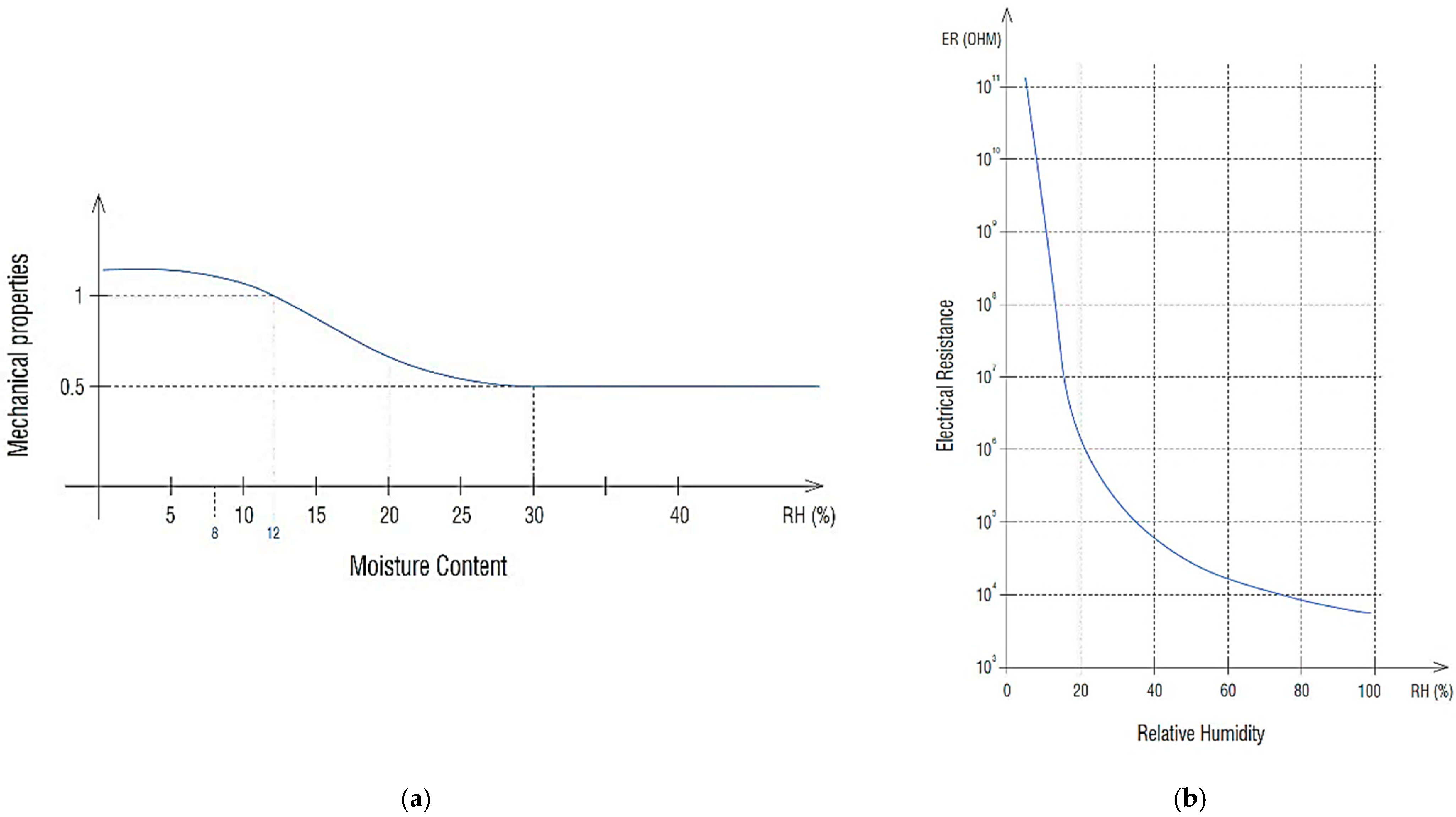 Buildings 12 00935 g010