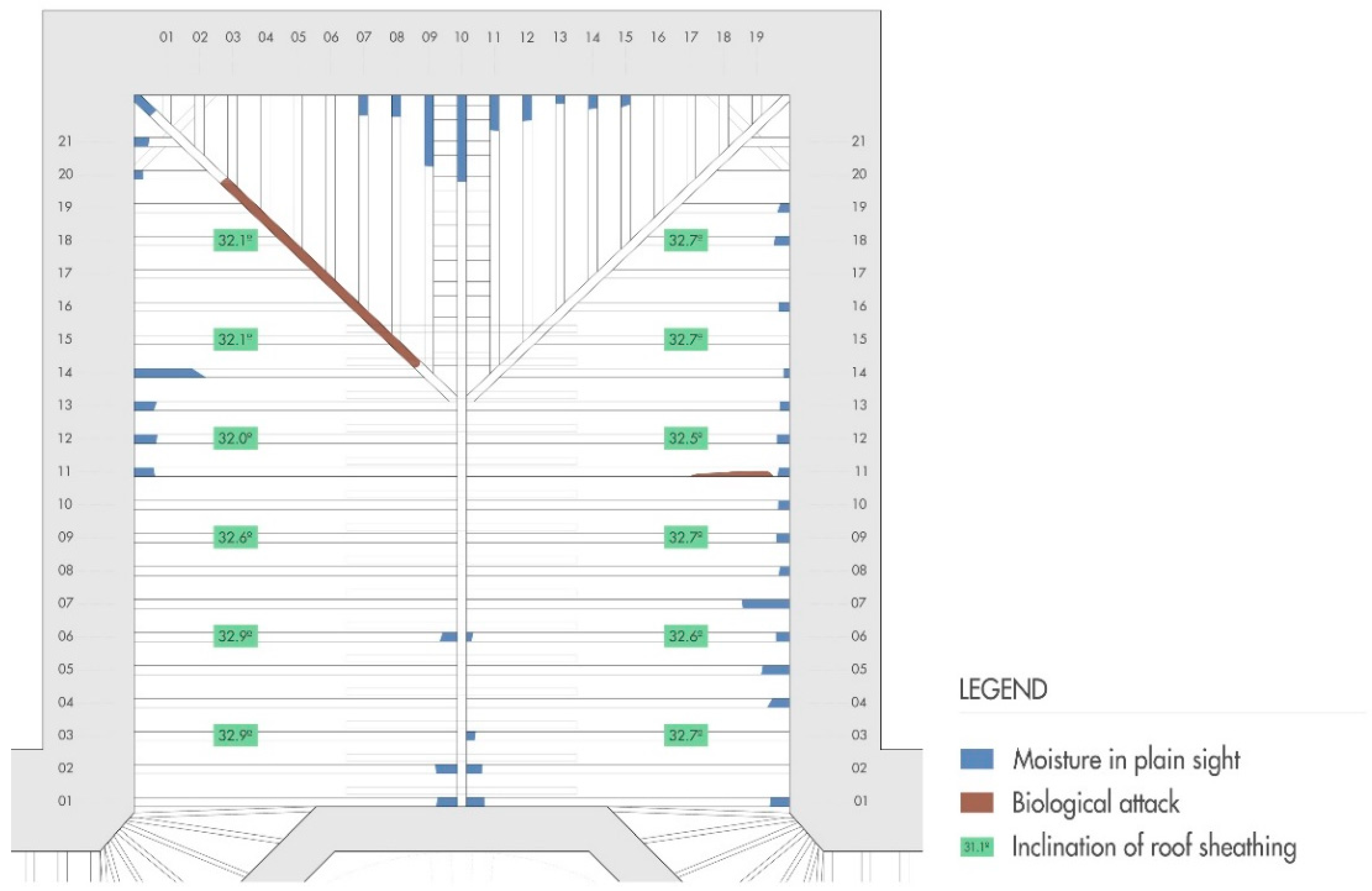 Buildings 12 00935 g013