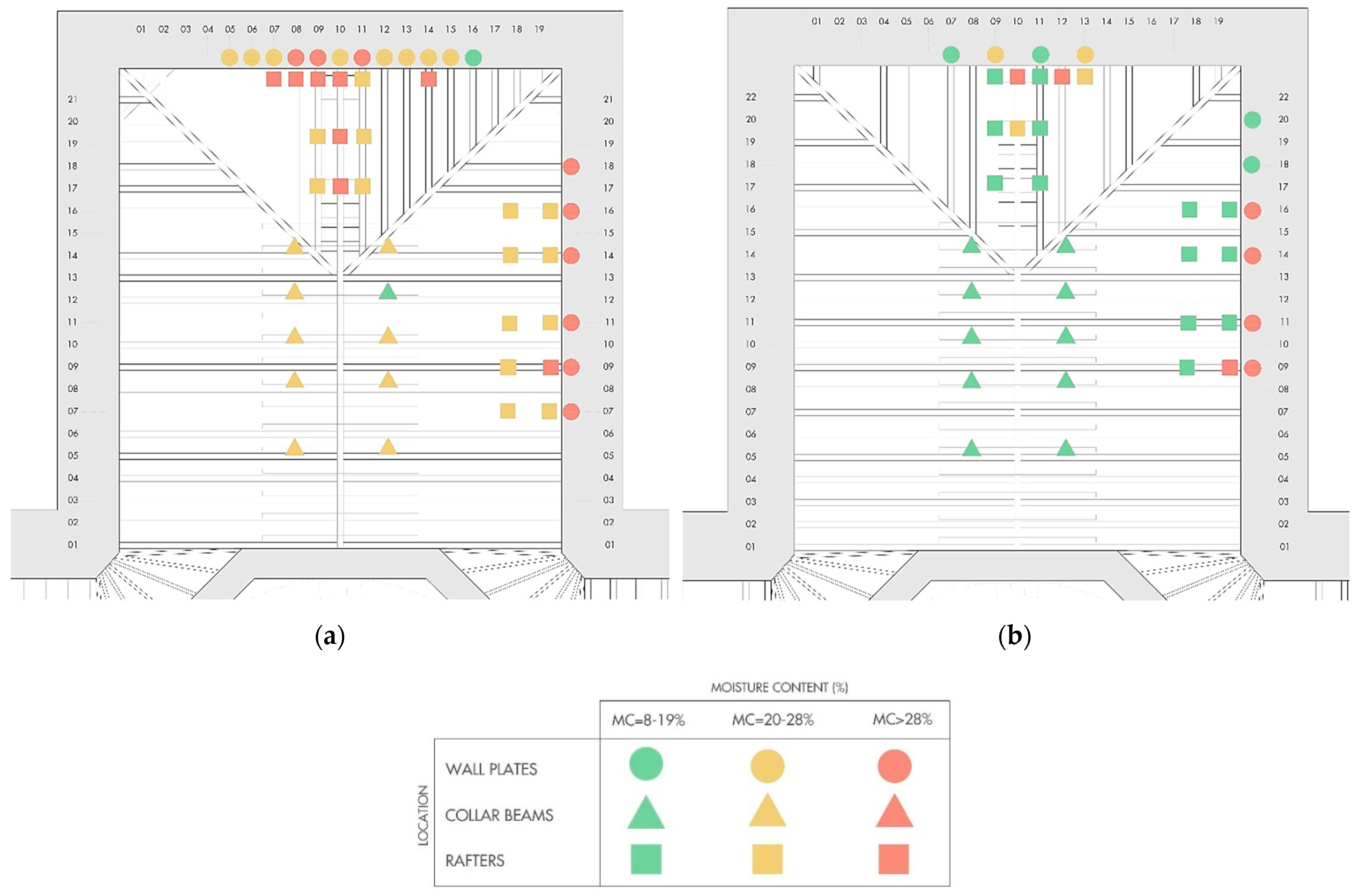 Buildings 12 00935 g014