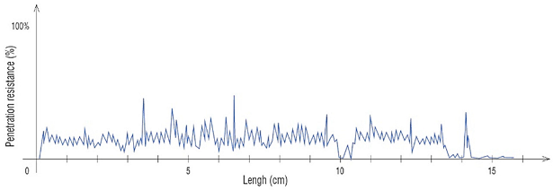 Buildings 12 00935 i003