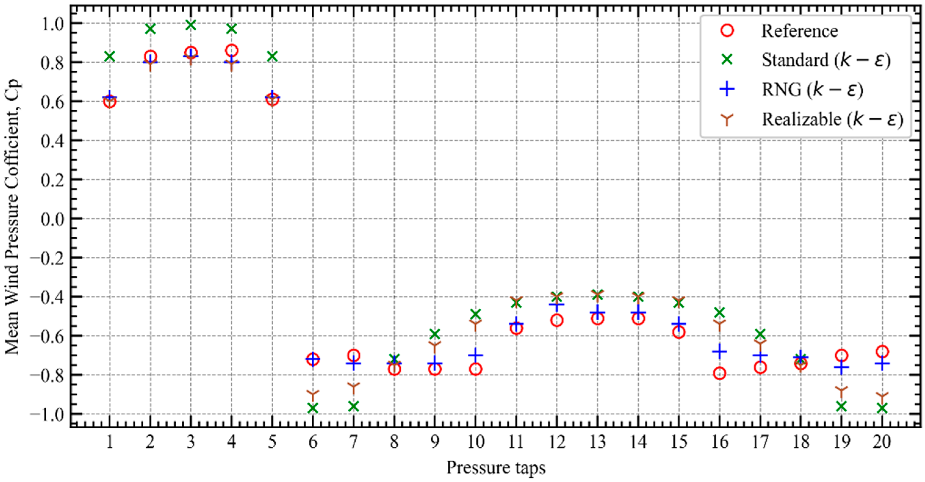 Buildings 12 00939 g003