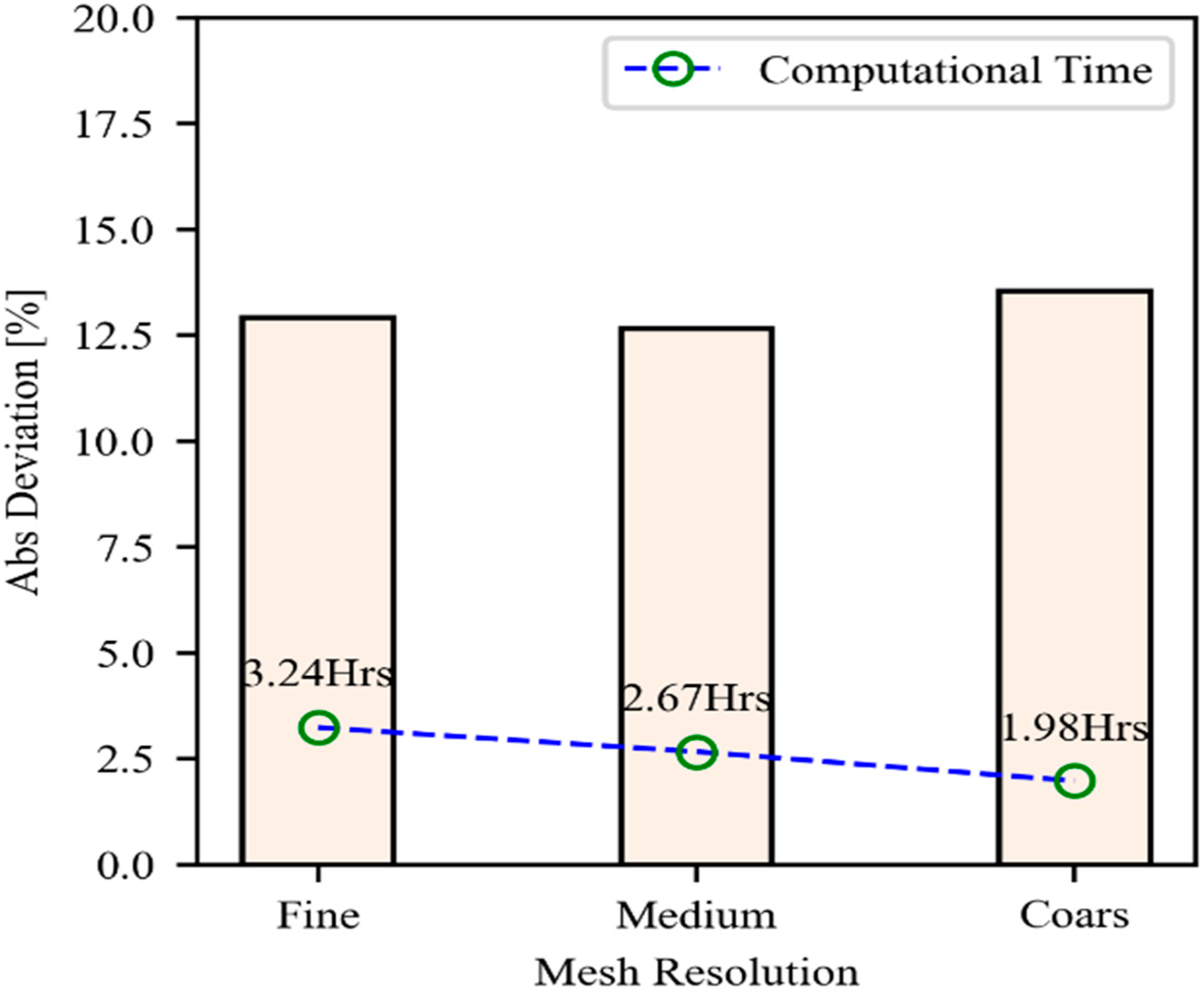 Buildings 12 00939 g006