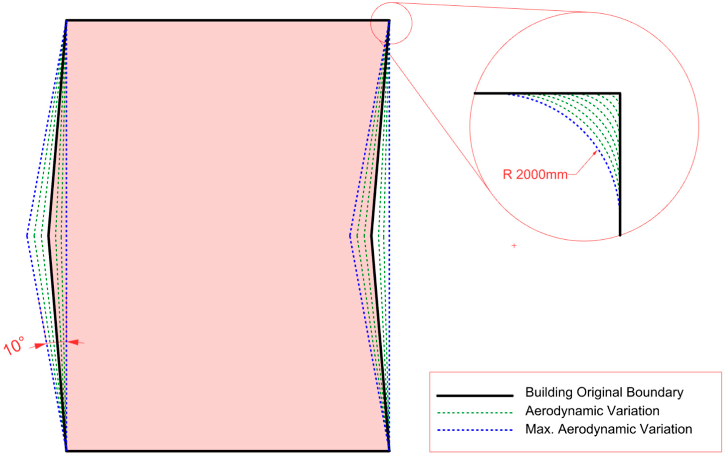 Buildings 12 00939 g009
