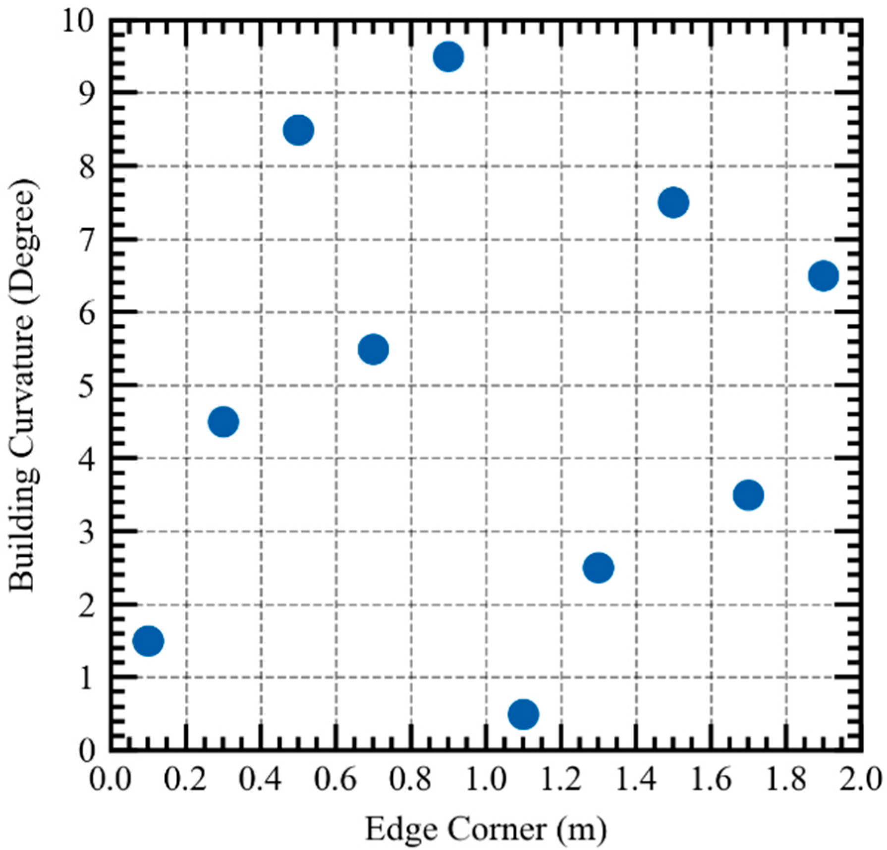 Buildings 12 00939 g011