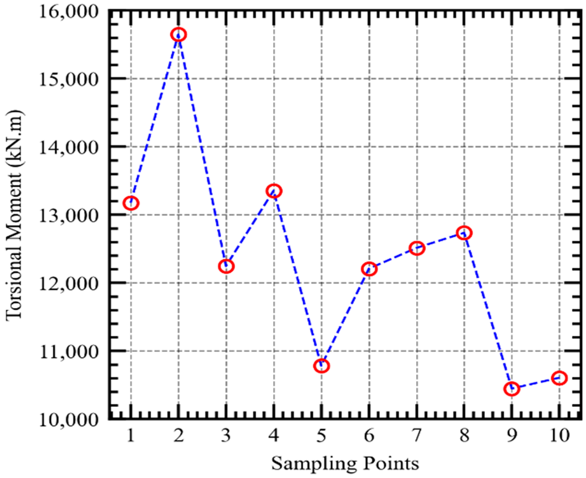 Buildings 12 00939 g015