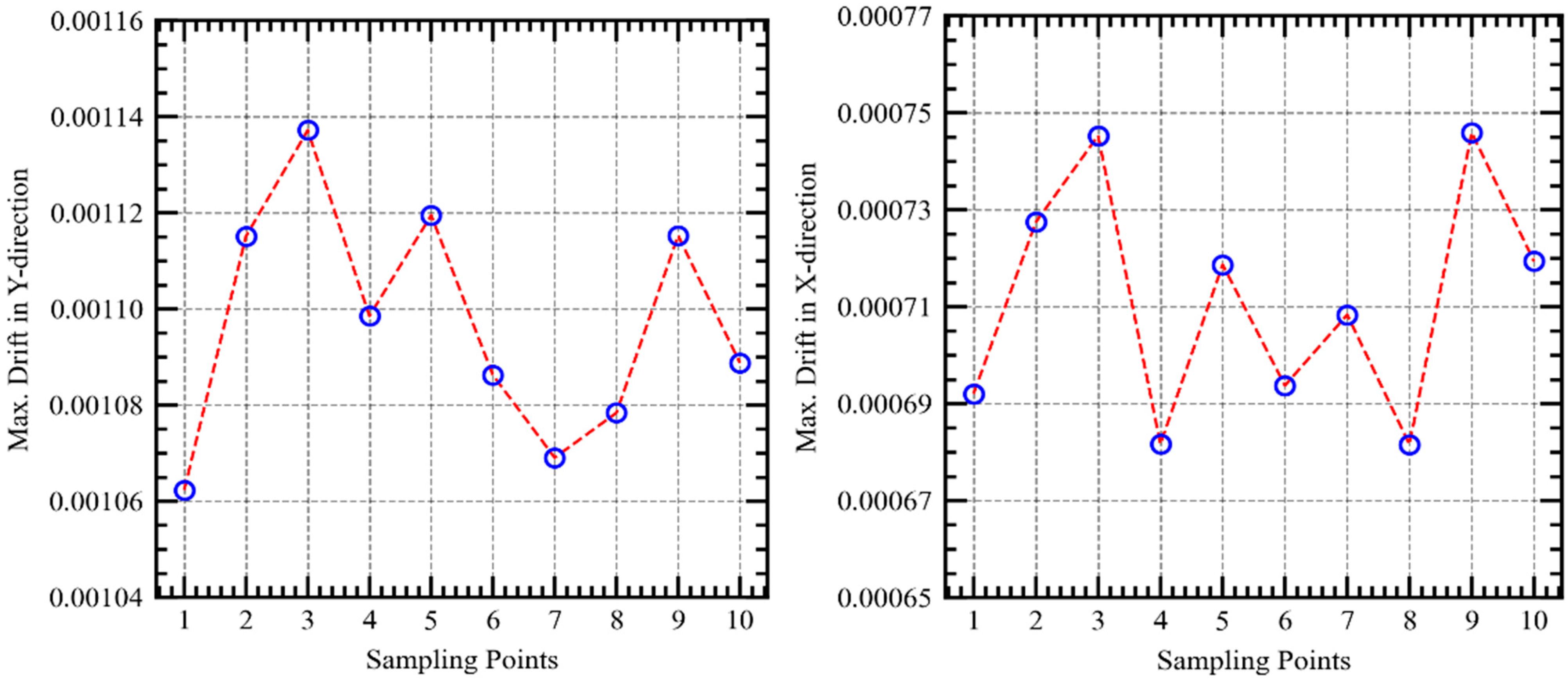 Buildings 12 00939 g017