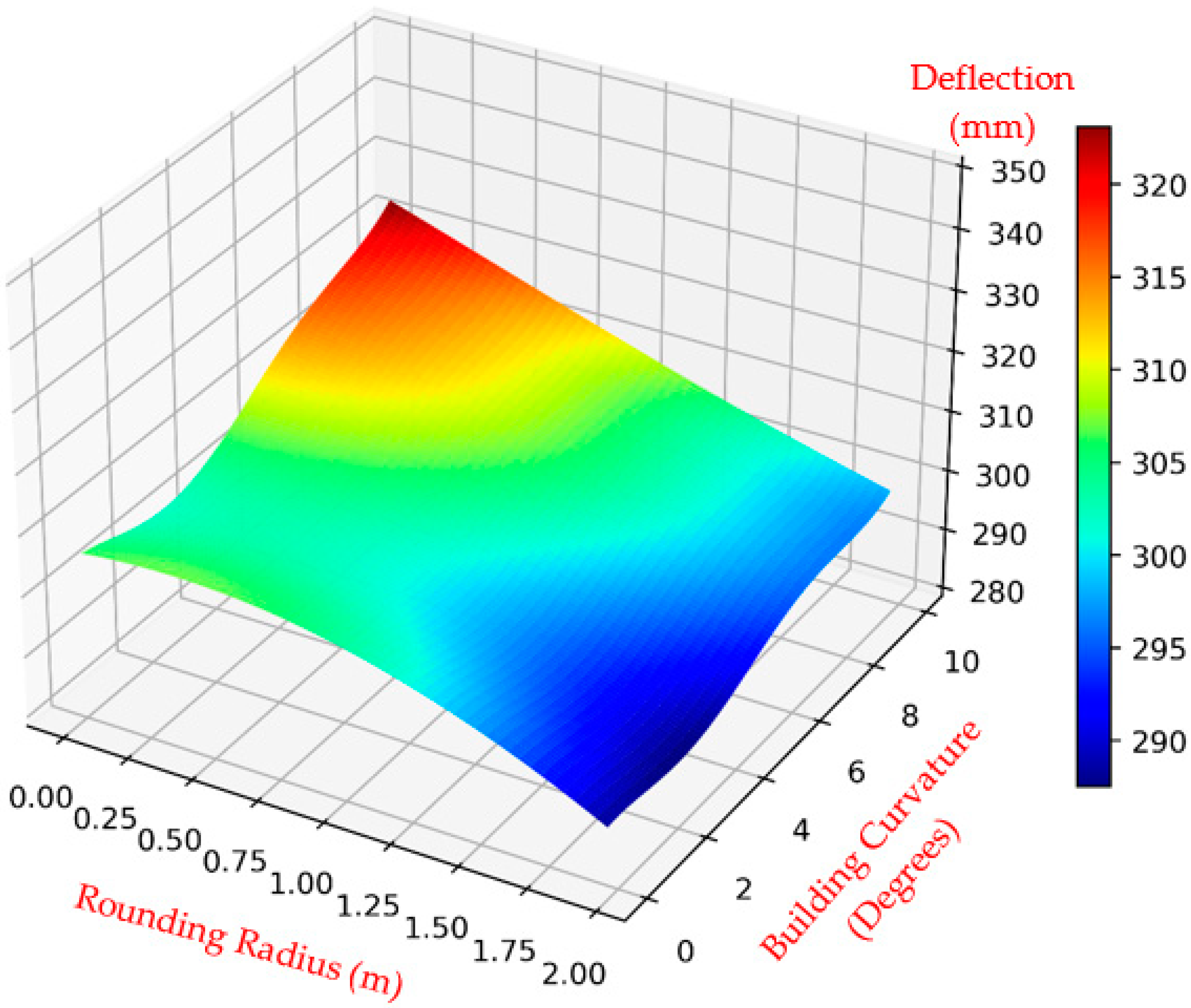 Buildings 12 00939 g018