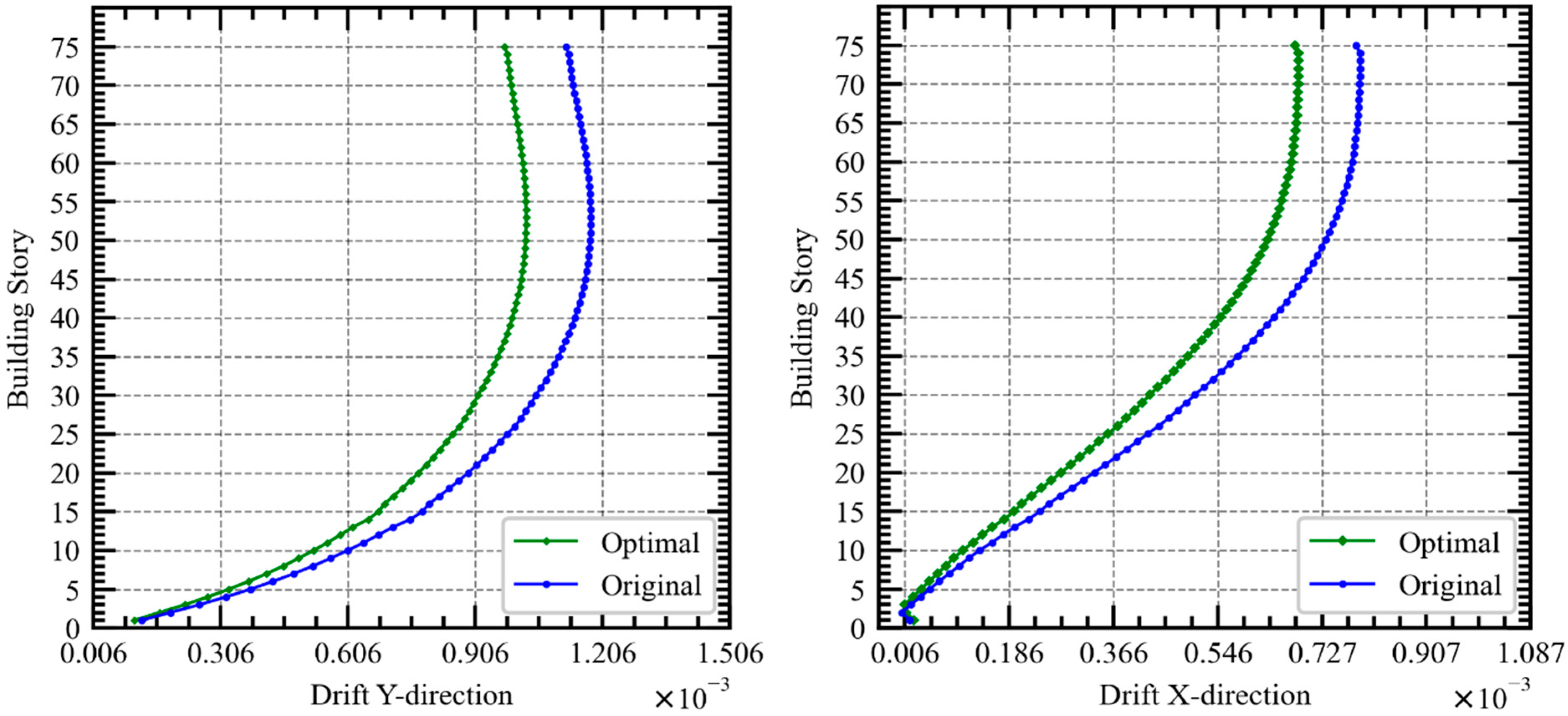 Buildings 12 00939 g021