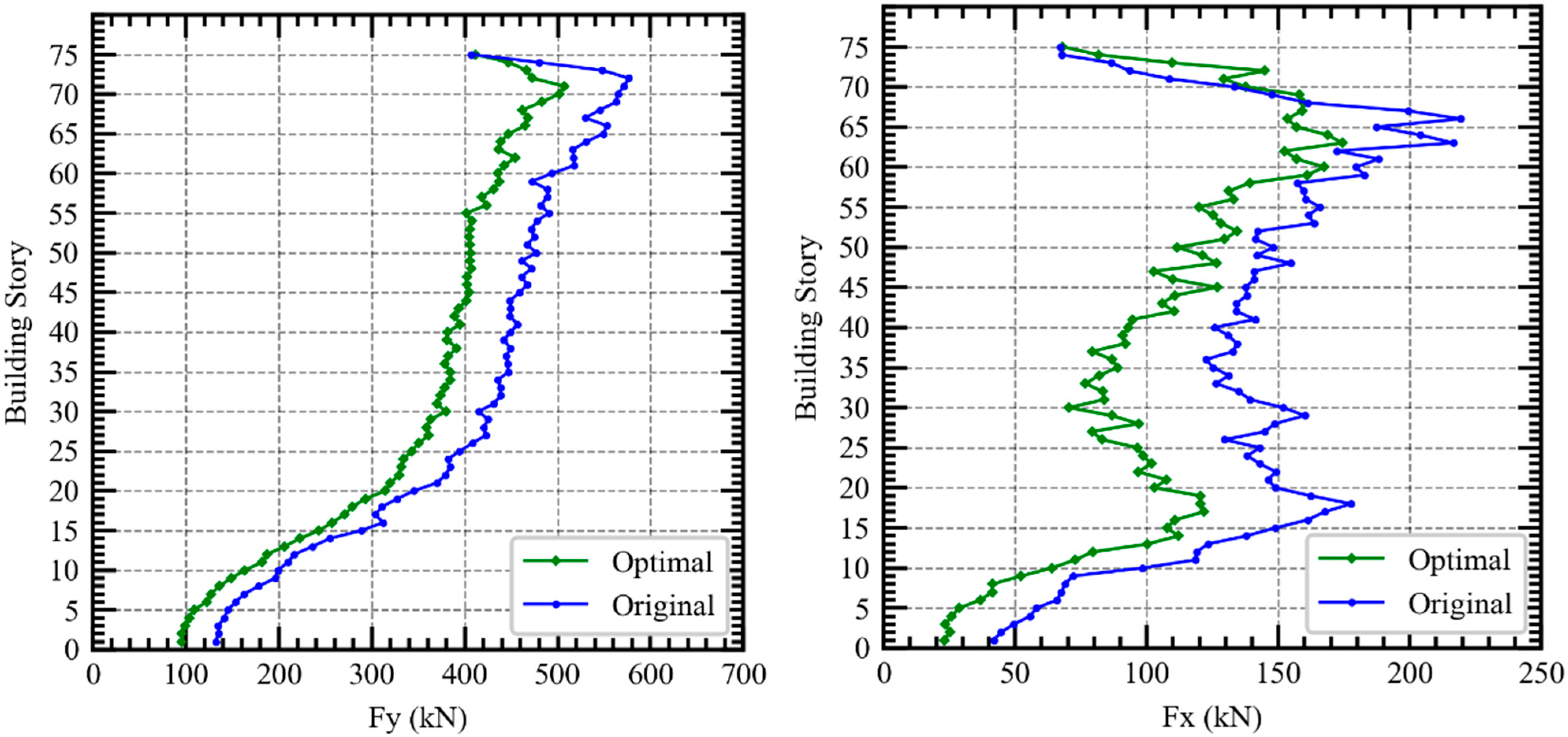 Buildings 12 00939 g022