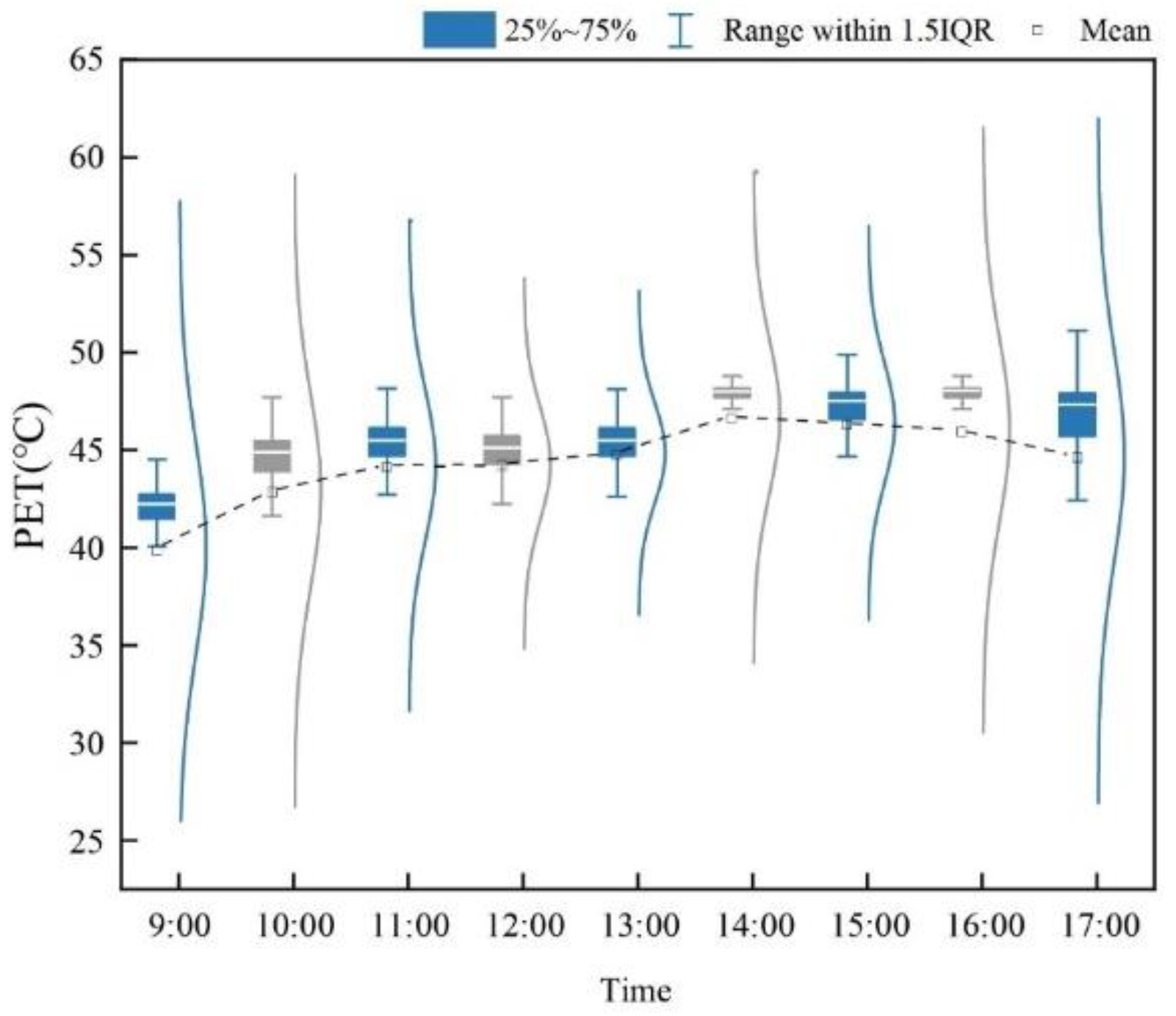 Buildings 12 00944 g006
