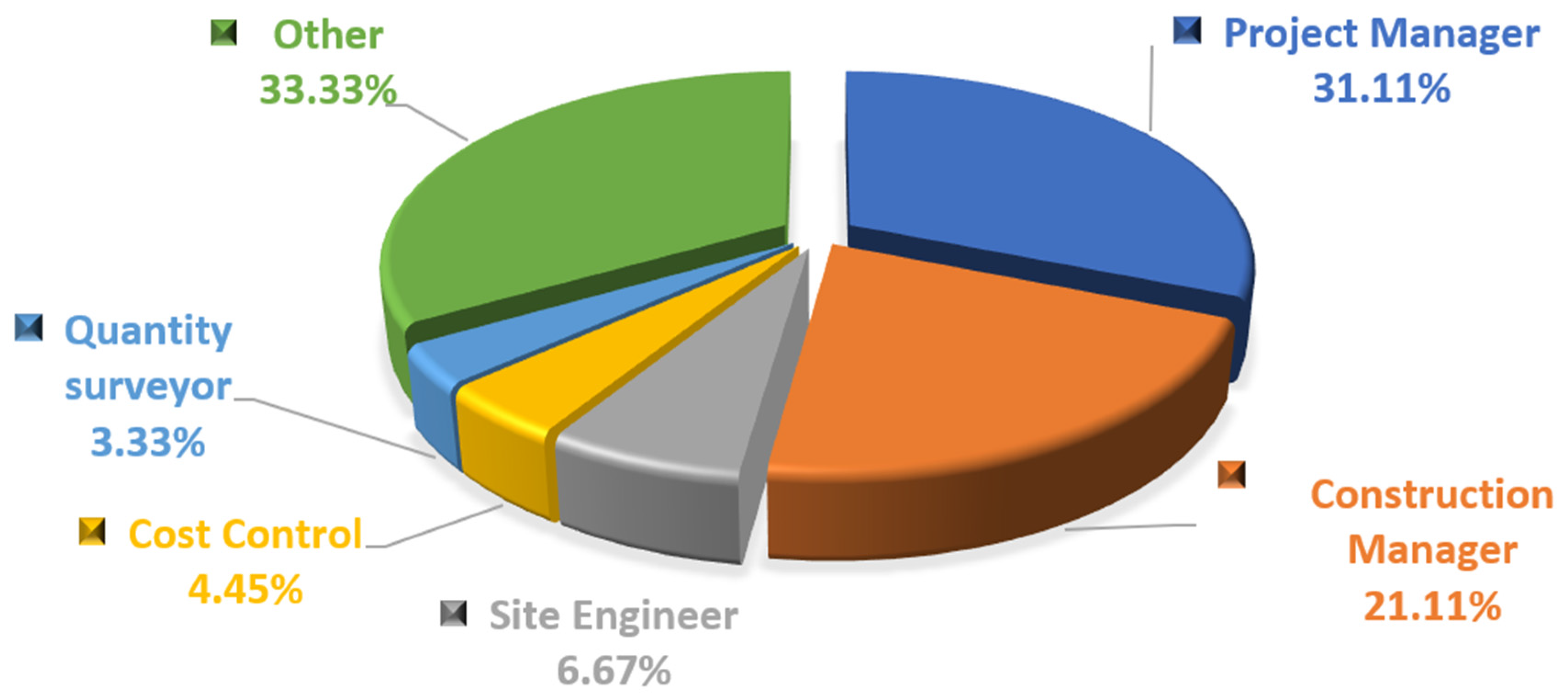 Buildings 12 00950 g002