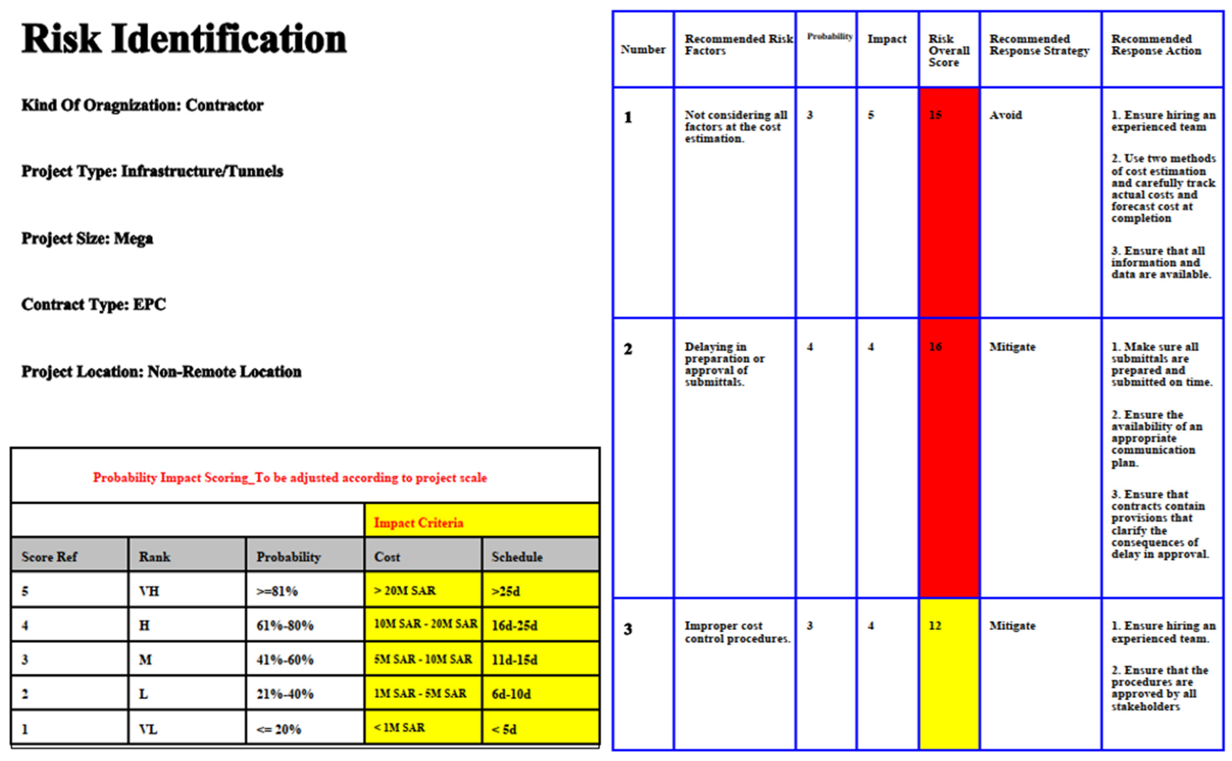 Buildings 12 00950 g008