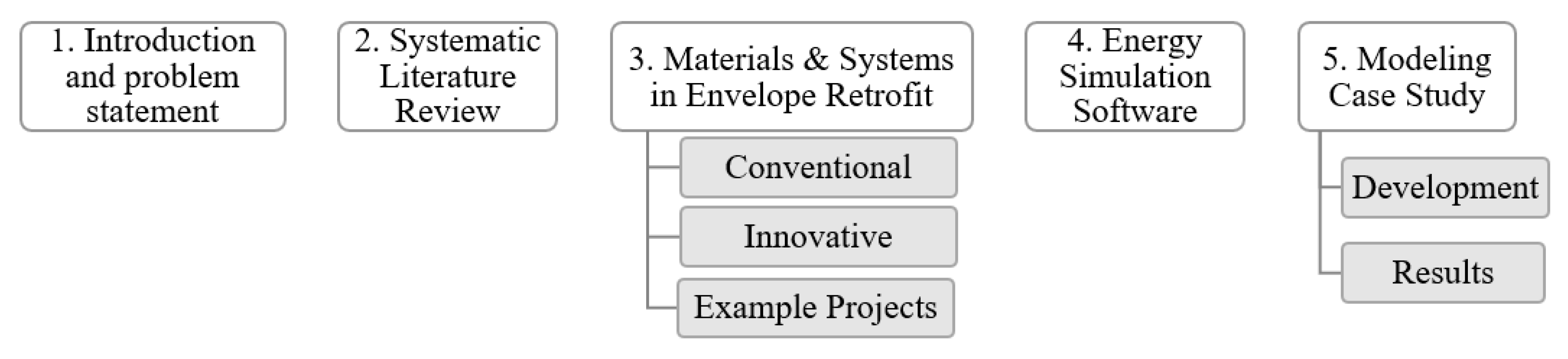 Buildings 12 00954 g004