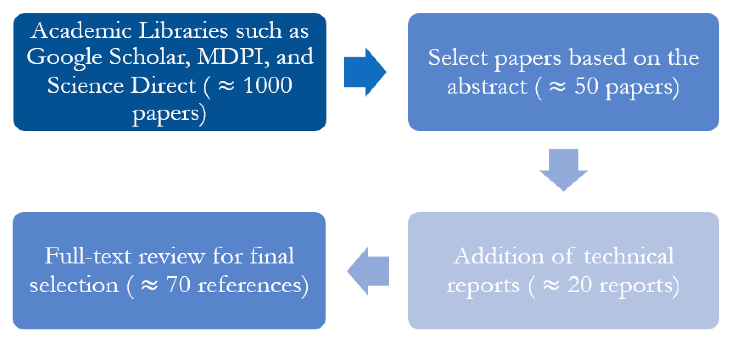 Buildings 12 00954 g005