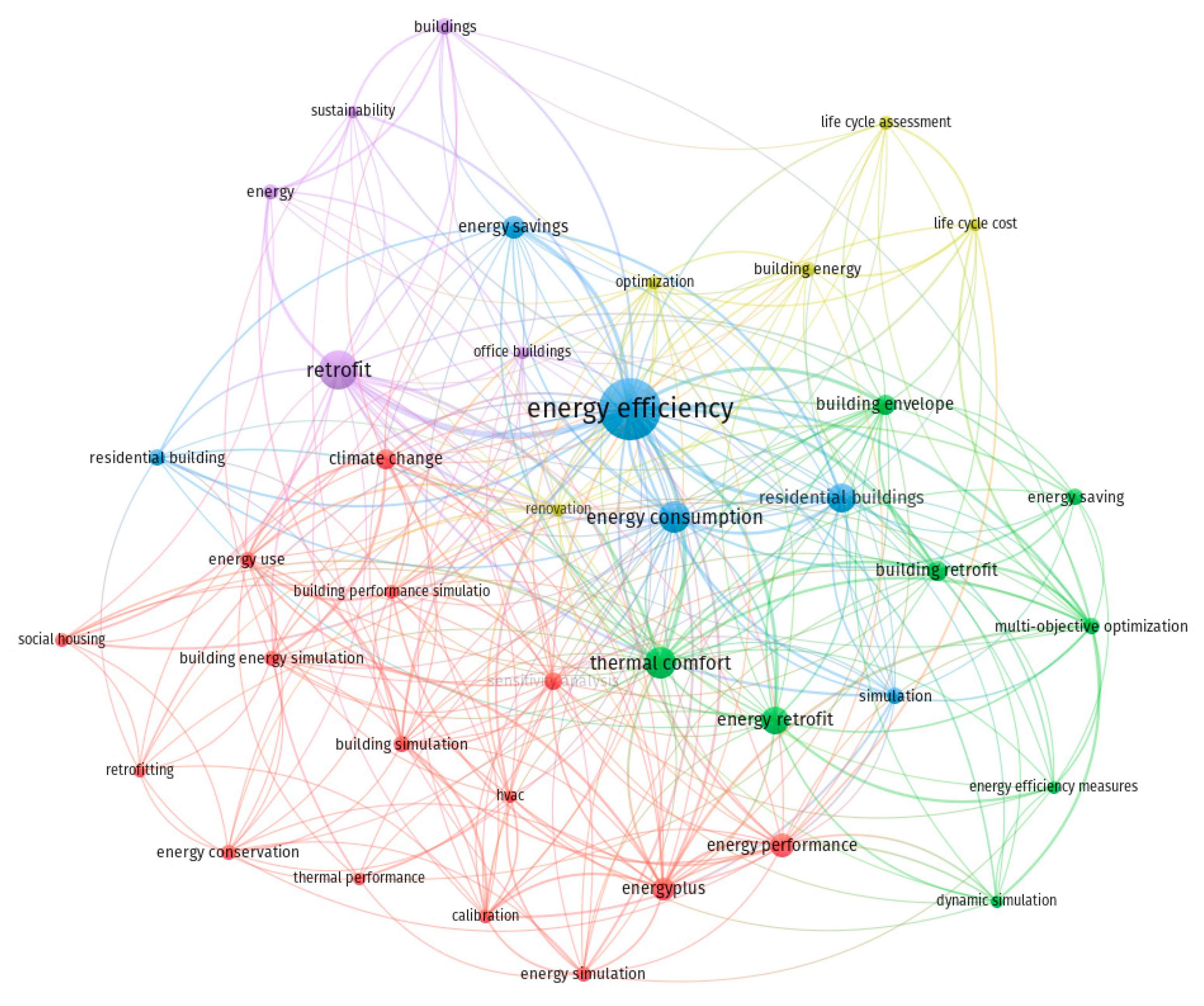 Buildings 12 00954 g006