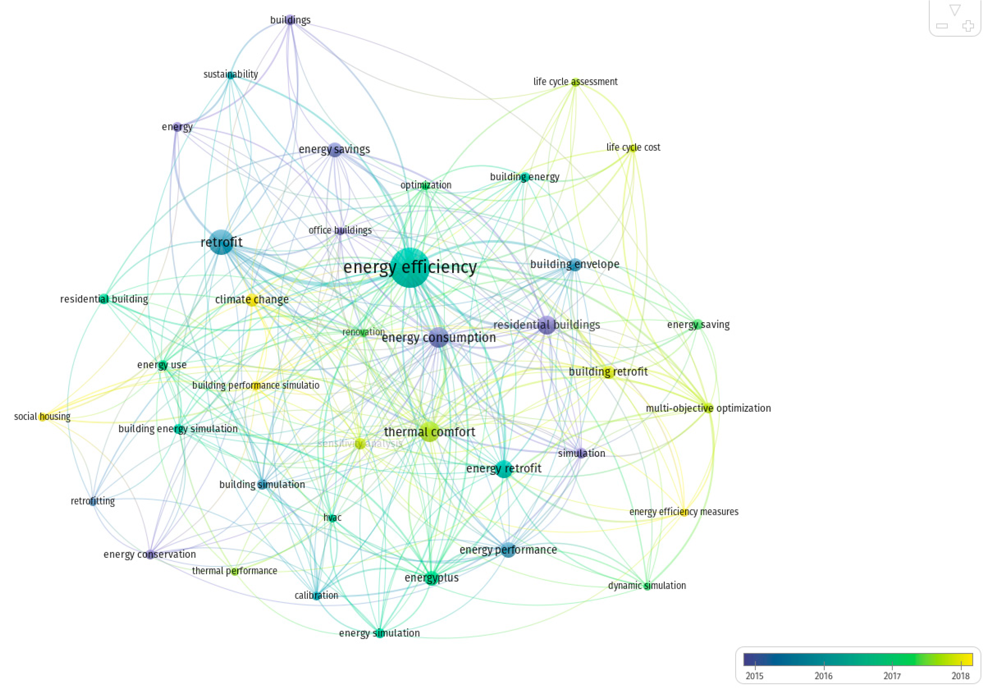 Buildings 12 00954 g007