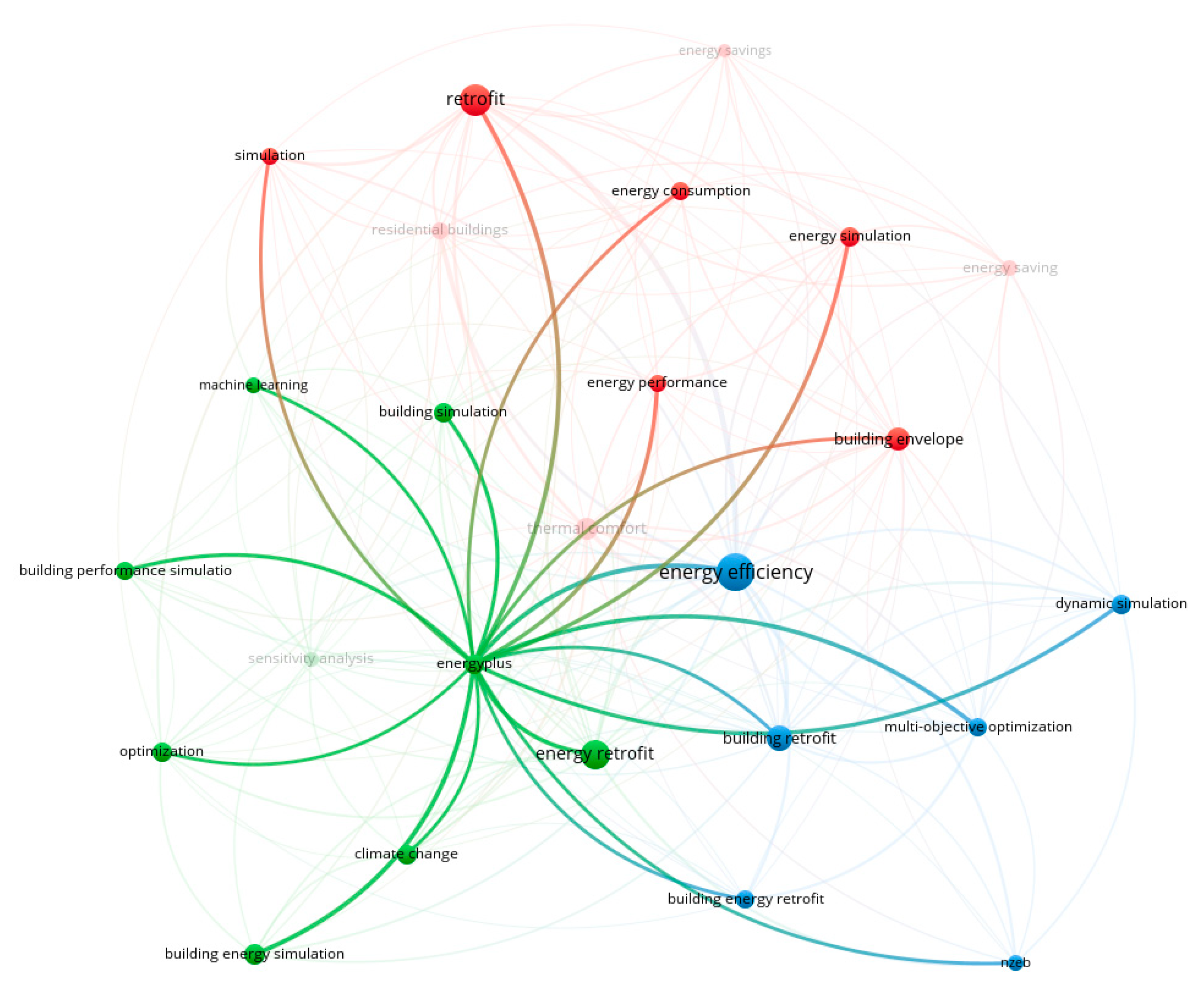 Buildings 12 00954 g008