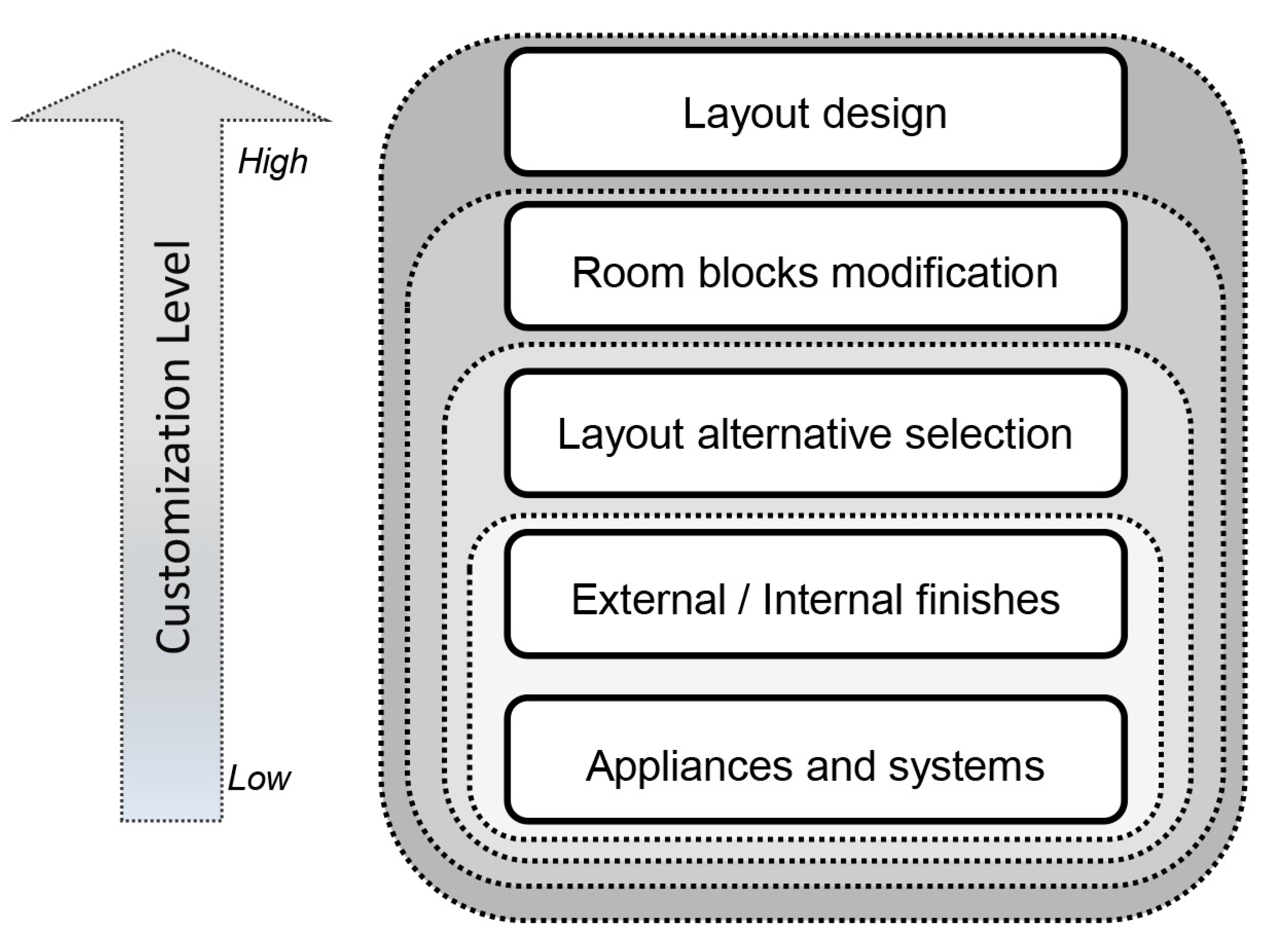 Buildings 12 00955 g002