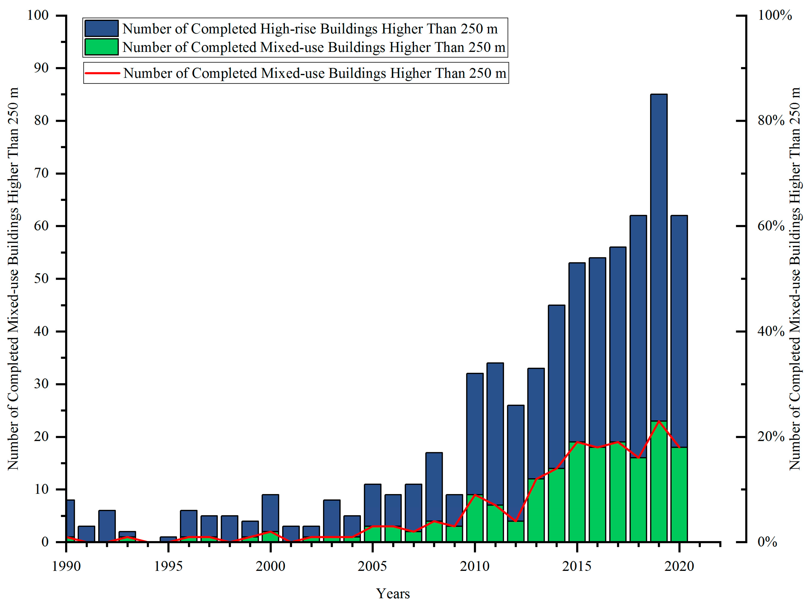 Buildings 12 00956 g001