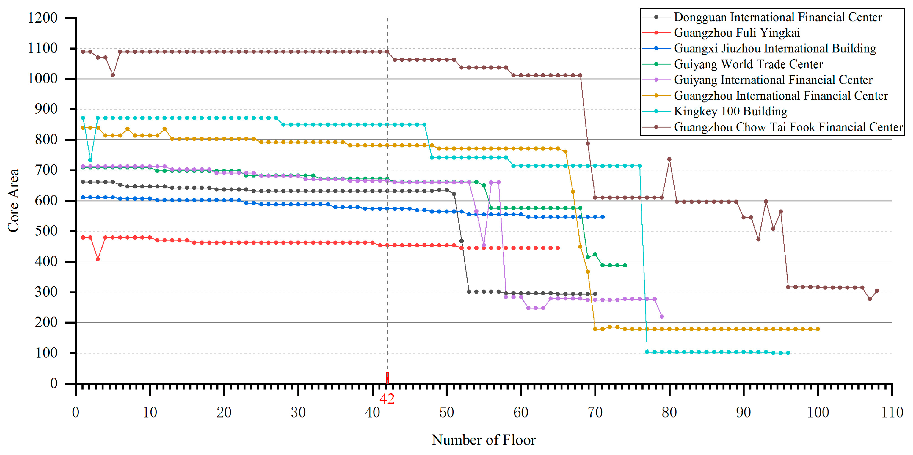 Buildings 12 00956 g012