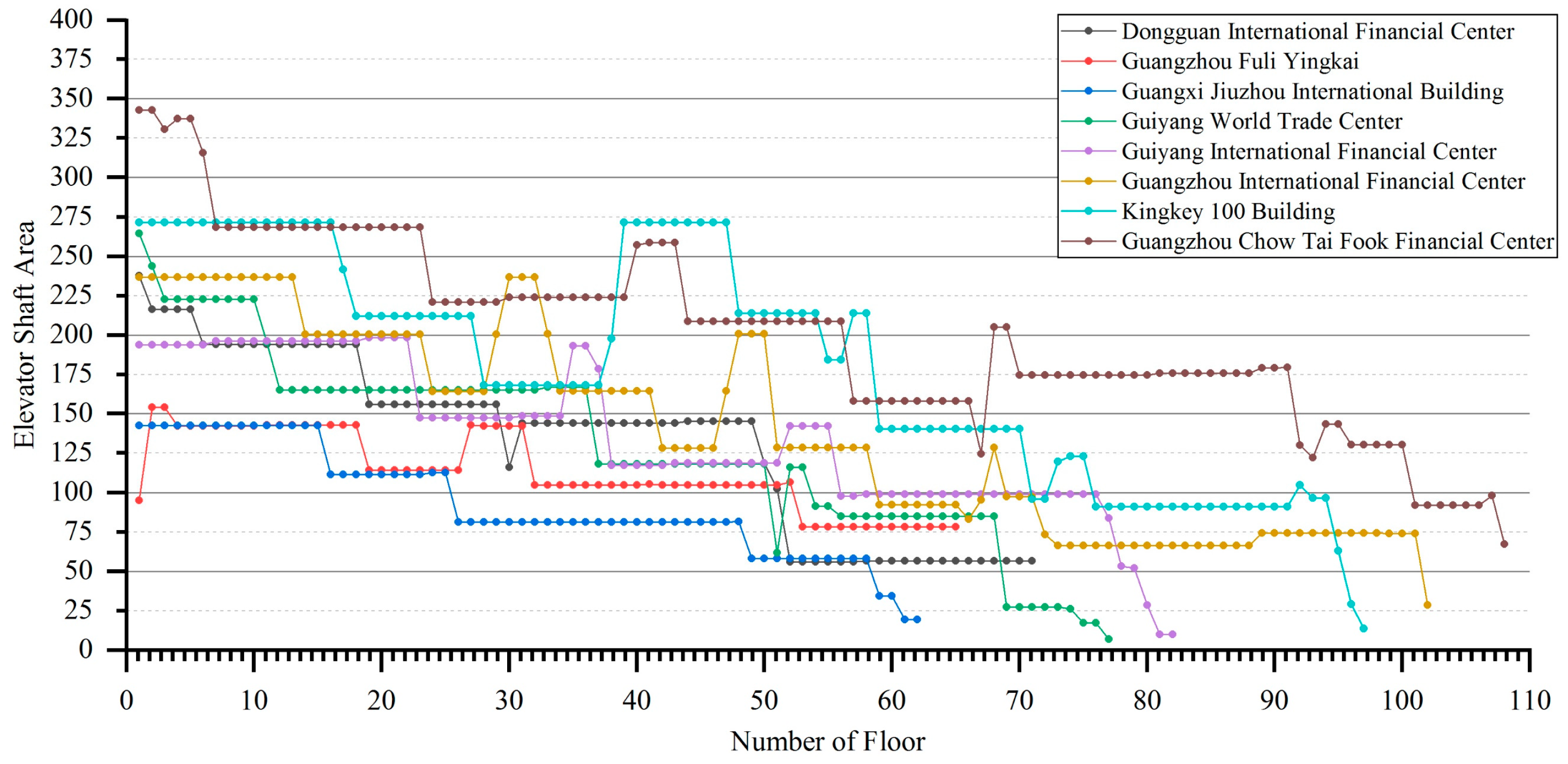 Buildings 12 00956 g015